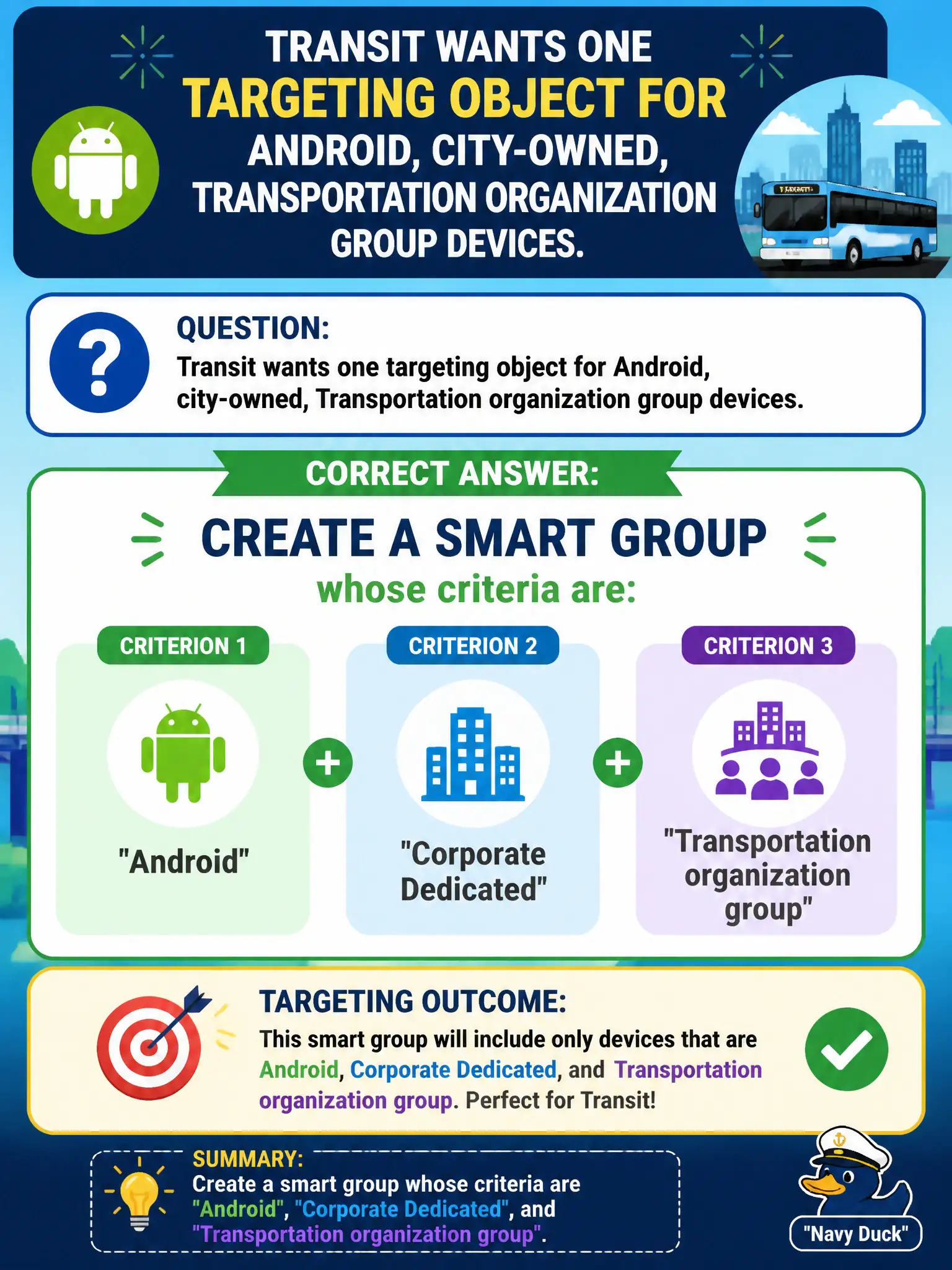 To Create an exciting colorful infographic that explains the concepts in the question: Question: Transit wants one targeting object for Android, city-owned, Transportation organization group devices. What should the administrator create? Correct Answer: Create a smart group whose criteria are Android, Corporate Dedicated, and the Transportation organization group. Put EVERY visible label in double quotes. No people. No A/B/C/D letters. In one of the four corners put a little "Navy Duck".