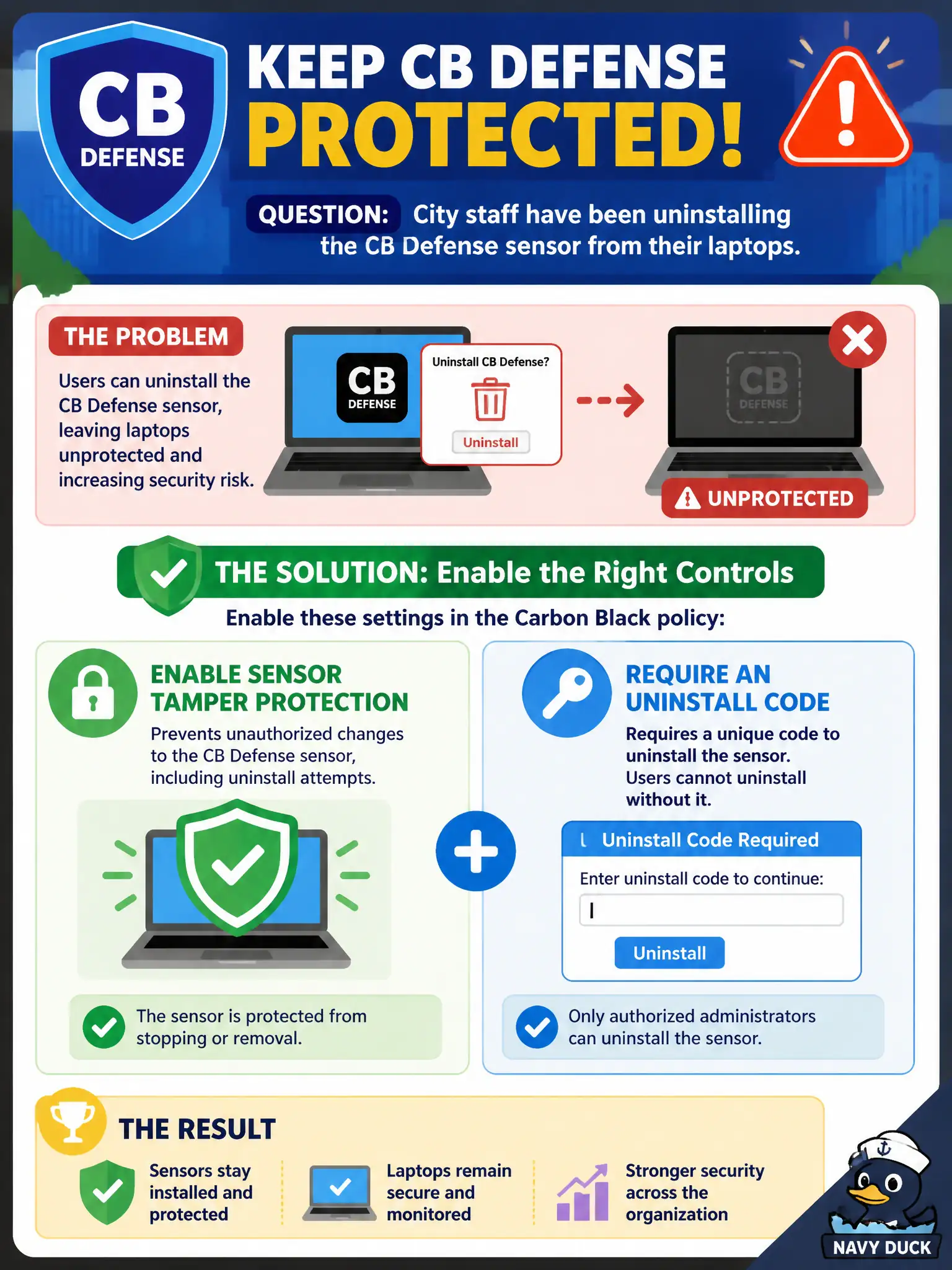 To Create an exciting colorful infographic that explains the concepts in the question: Question: City staff have been uninstalling the CB Defense sensor from their laptops. Which control should the administrator enable? Correct Answer: Enable sensor tamper protection and require an uninstall code in the Carbon Black policy. Put EVERY visible label in double quotes. No people. No A/B/C/D letters. In one of the four corners put a little "Navy Duck".