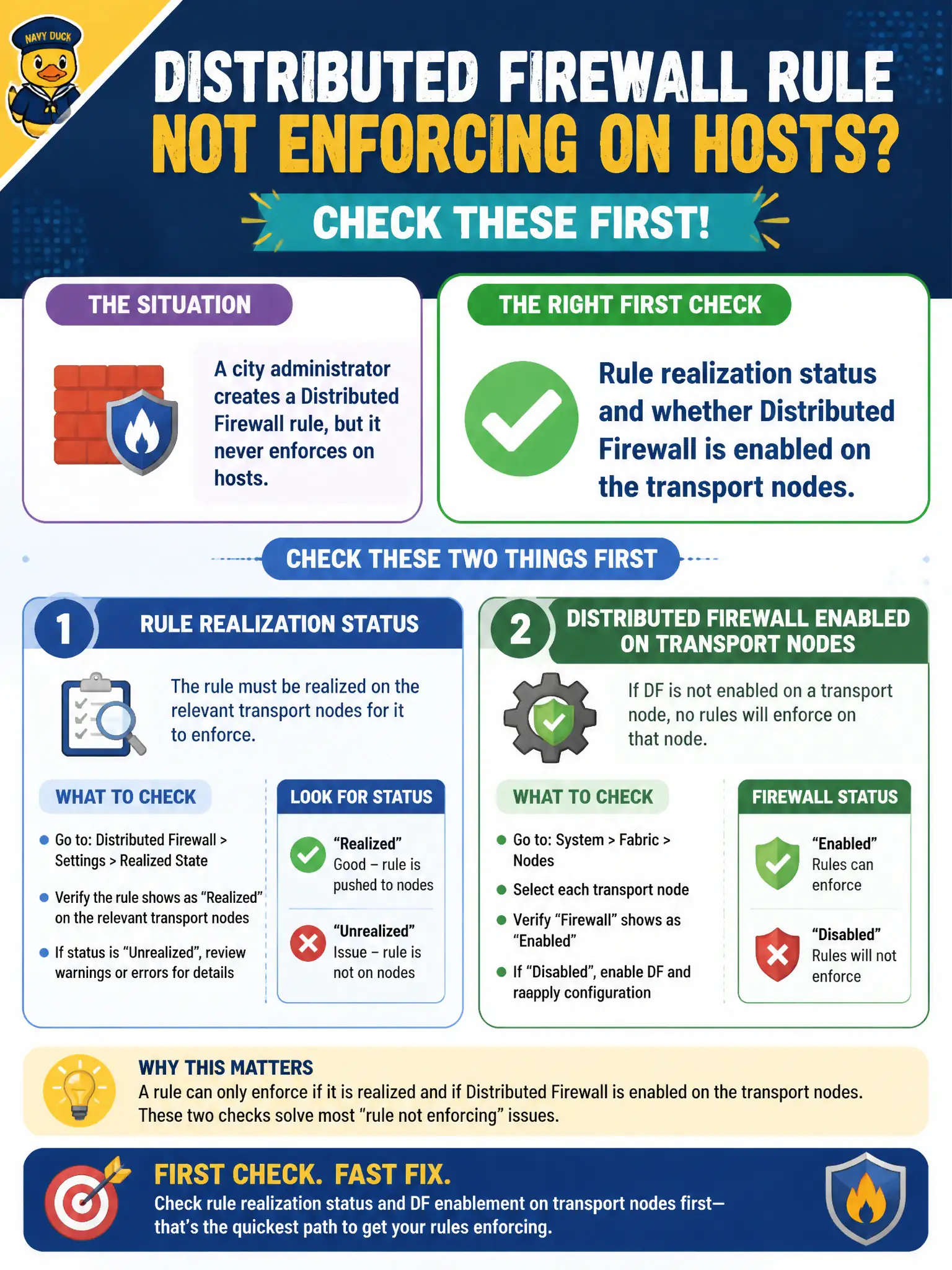 To Create an exciting colorful infographic that explains the concepts in the question: Question: A city administrator creates a Distributed Firewall rule, but it never enforces on hosts. What should be checked first? Correct Answer: Rule realization status and whether Distributed Firewall is enabled on the transport nodes. Put EVERY visible label in double quotes. No people. No A/B/C/D letters. In one of the four corners put a little "Navy Duck".