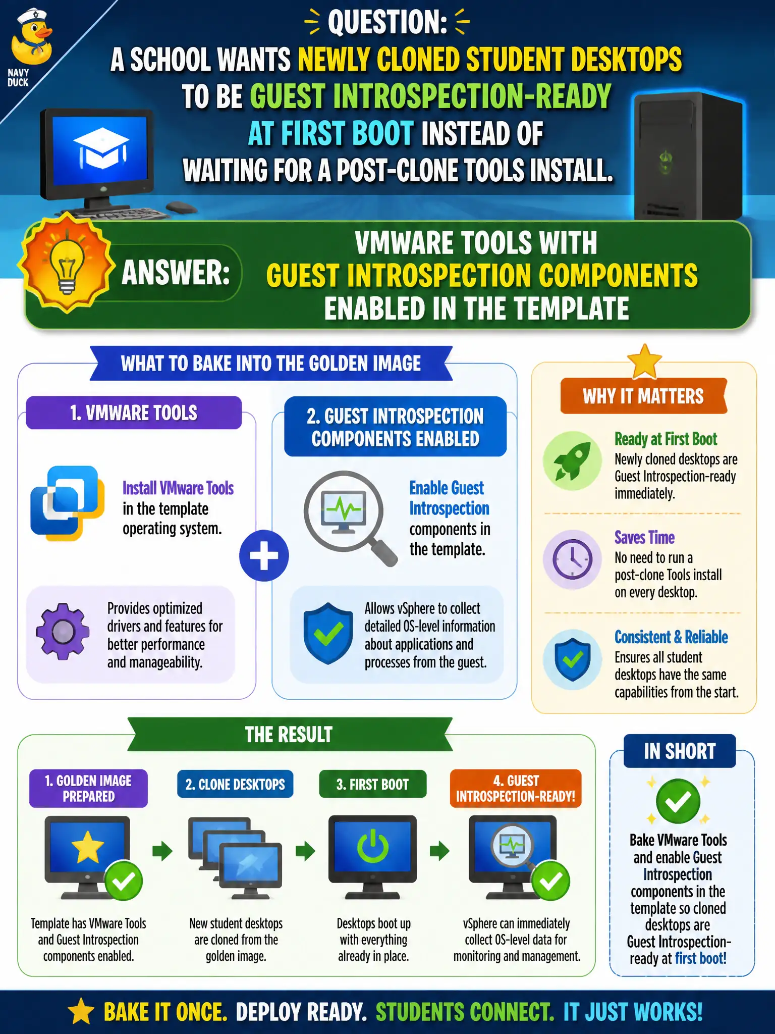 To Create an exciting colorful infographic that explains the concepts in the question: Question: A school wants newly cloned student desktops to be Guest Introspection-ready at first boot instead of waiting for a post-clone Tools install. What should be baked into the golden image? Correct Answer: VMware Tools with Guest Introspection components enabled in the template Put EVERY visible label in double quotes. No people. No A/B/C/D letters. In one of the four corners put a little "Navy Duck".