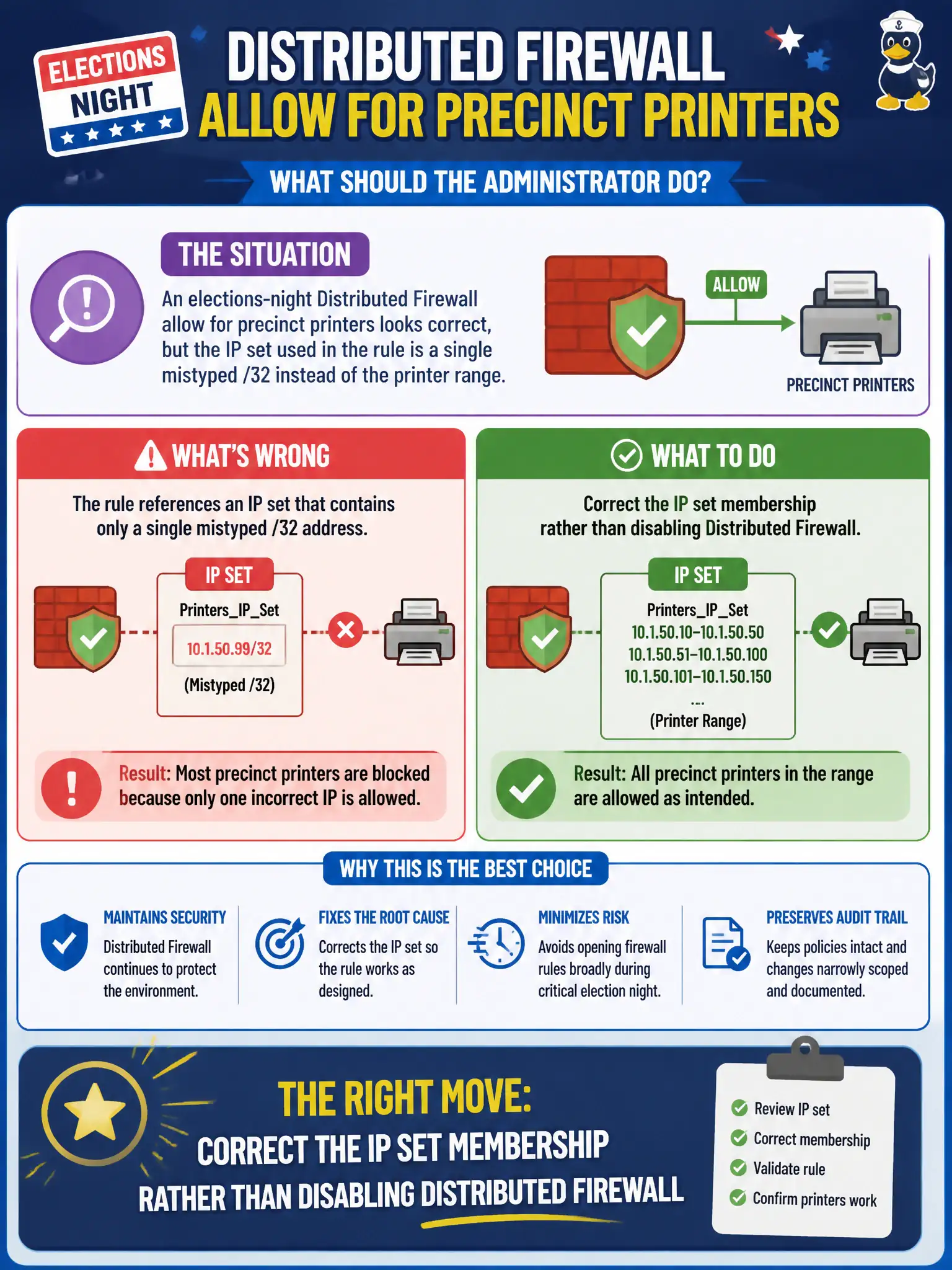 To Create an exciting colorful infographic that explains the concepts in the question: Question: An elections-night Distributed Firewall allow for precinct printers looks correct, but the IP set used in the rule is a single mistyped /32 instead of the printer range. What should the administrator do? Correct Answer: Correct the IP set membership rather than disabling Distributed Firewall Put EVERY visible label in double quotes. No people. No A/B/C/D letters. In one of the four corners put a little "Navy Duck".
