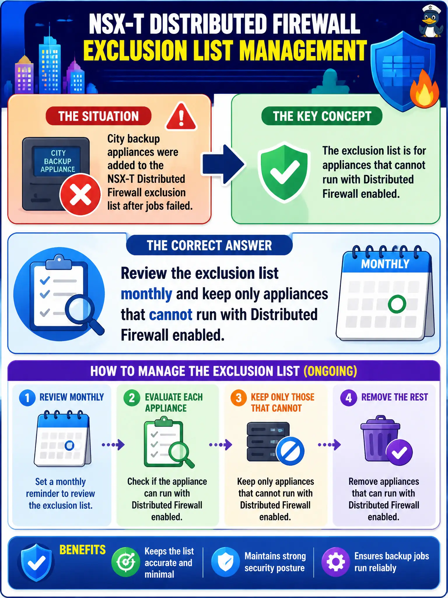 To Create an exciting colorful infographic that explains the concepts in the question: Question: City backup appliances were added to the NSX-T Distributed Firewall exclusion list after jobs failed. What ongoing management should the administrator apply to that list? Correct Answer: Review the exclusion list monthly and keep only appliances that cannot run with Distributed Firewall enabled Put EVERY visible label in double quotes. No people. No A/B/C/D letters. In one of the four corners put a little "Navy Duck".
