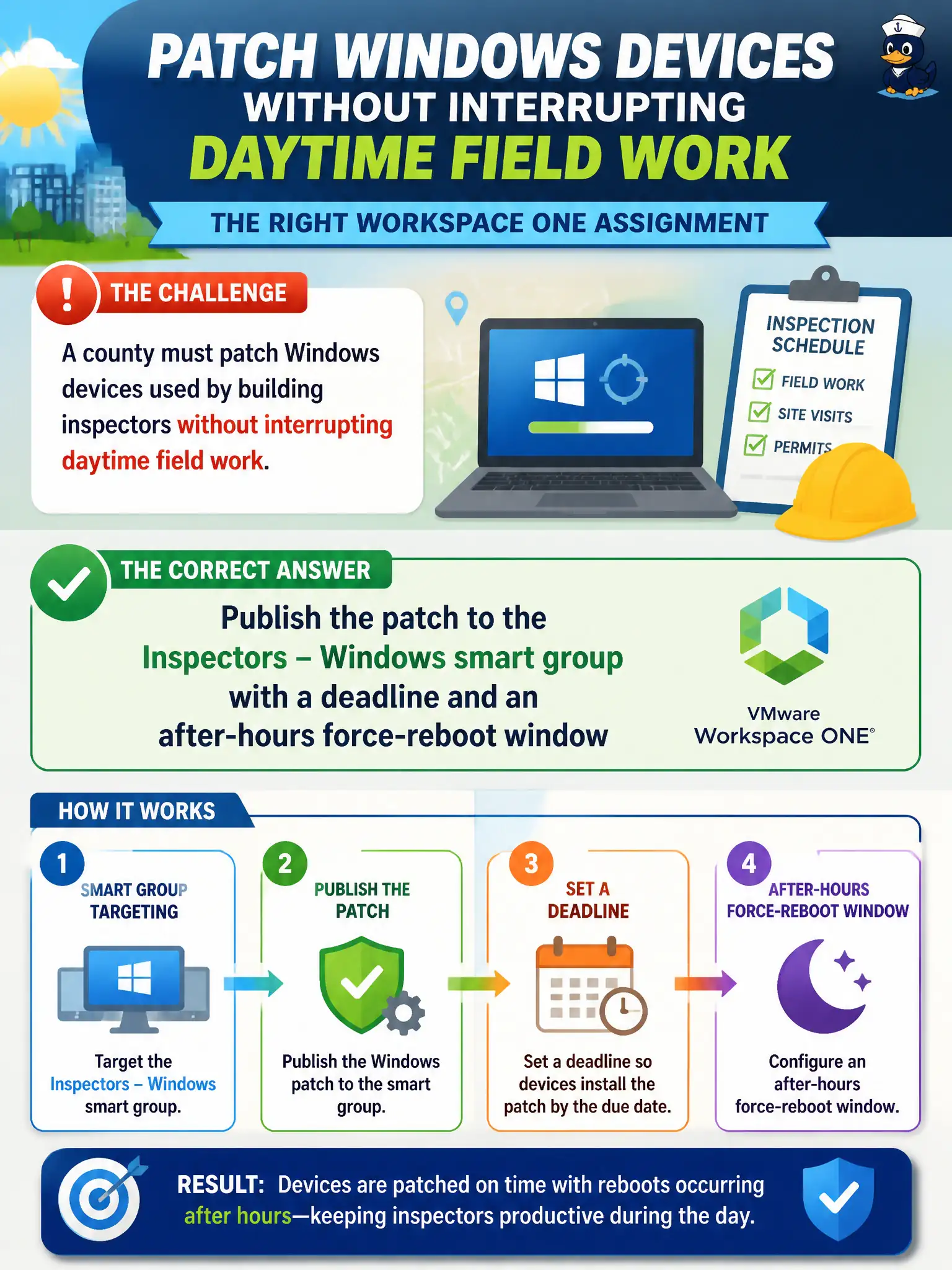 To Create an exciting colorful infographic that explains the concepts in the question: Question: A county must patch Windows devices used by building inspectors without interrupting daytime field work. Which Workspace ONE assignment is appropriate? Correct Answer: Publish the patch to the Inspectors – Windows smart group with a deadline and an after-hours force-reboot window Put EVERY visible label in double quotes. No people. No A/B/C/D letters. In one of the four corners put a little "Navy Duck".