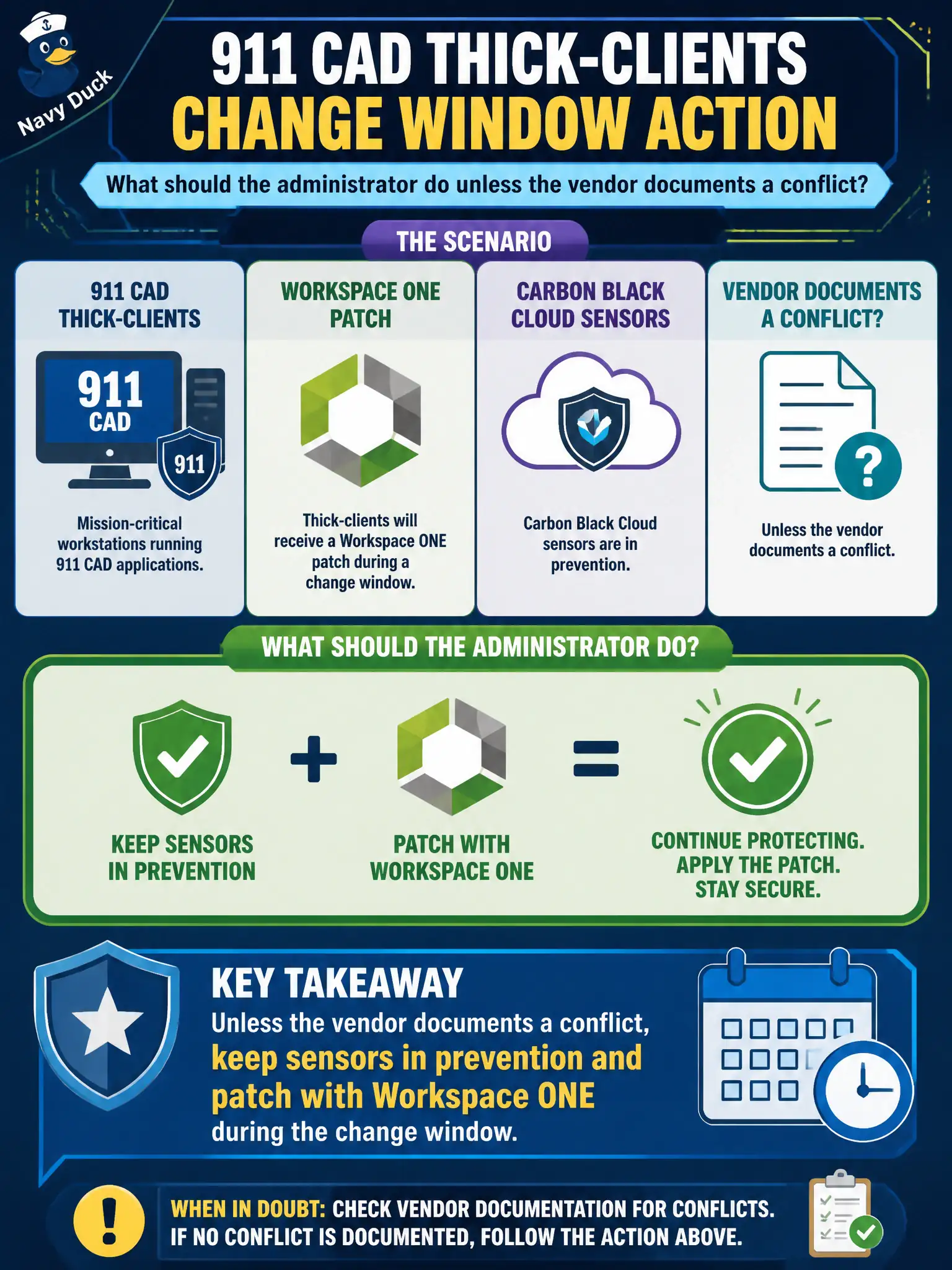 To Create an exciting colorful infographic that explains the concepts in the question: Question: 911 CAD thick-clients will receive a Workspace ONE patch during a change window. Carbon Black Cloud sensors are in prevention. What should the administrator do unless the vendor documents a conflict? Correct Answer: Keep sensors in prevention and patch with Workspace ONE during the change window Put EVERY visible label in double quotes. No people. No A/B/C/D letters. In one of the four corners put a little "Navy Duck".