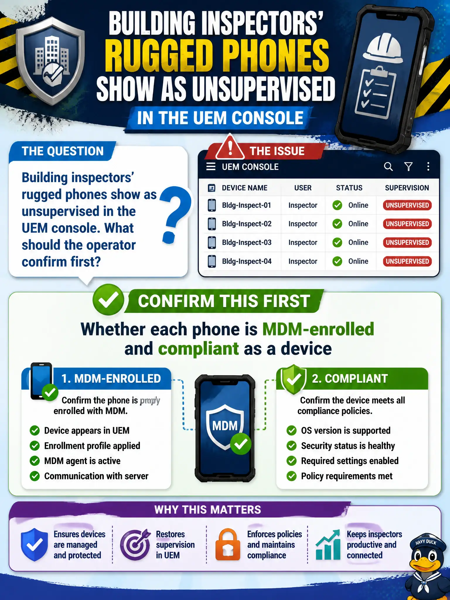 To Create an exciting colorful infographic that explains the concepts in the question: Question: Building inspectors' rugged phones show as unsupervised in the UEM console. What should the operator confirm first? Correct Answer: Whether each phone is MDM-enrolled and compliant as a device Put EVERY visible label in double quotes. No people. No A/B/C/D letters. In one of the four corners put a little "Navy Duck".