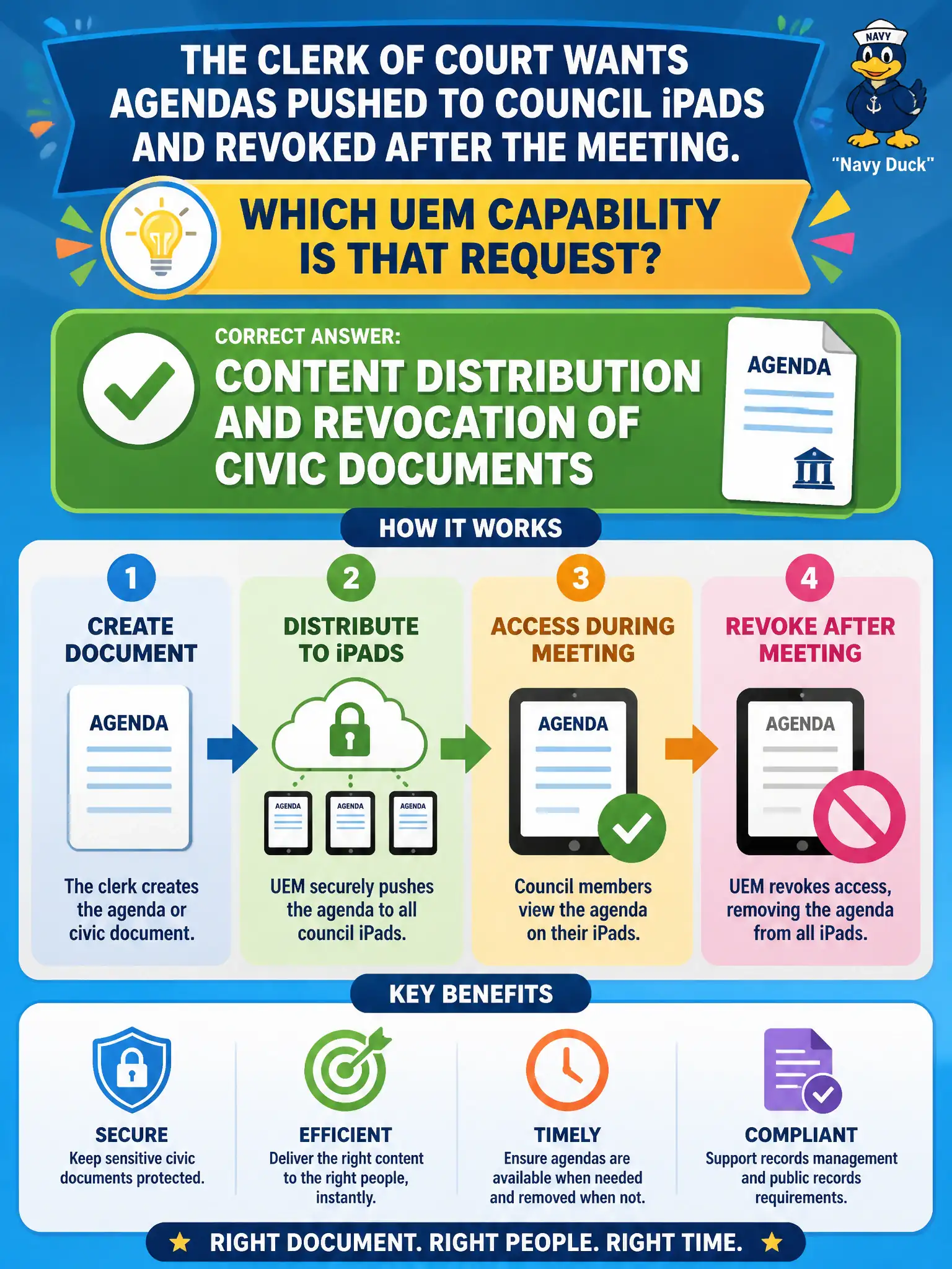 To Create an exciting colorful infographic that explains the concepts in the question: Question: The clerk of court wants agendas pushed to council iPads and revoked after the meeting. Which UEM capability is that request? Correct Answer: Content distribution and revocation of civic documents Put EVERY visible label in double quotes. No people. No A/B/C/D letters. In one of the four corners put a little "Navy Duck".