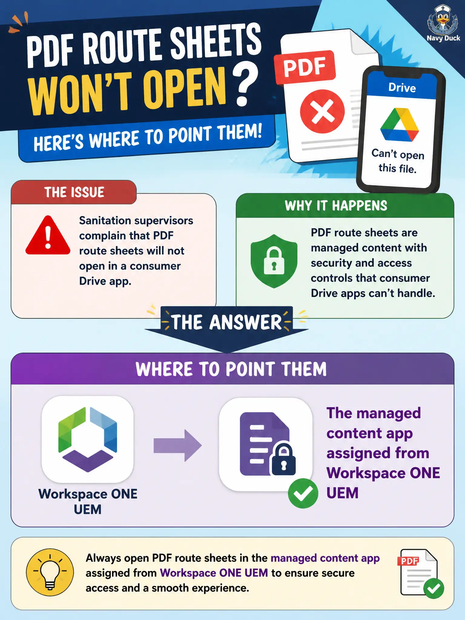 To Create an exciting colorful infographic that explains the concepts in the question: Question: Sanitation supervisors complain that PDF route sheets will not open in a consumer Drive app. Where should the EUC technician point them? Correct Answer: The managed content app assigned from Workspace ONE UEM Put EVERY visible label in double quotes. No people. No A/B/C/D letters. In one of the four corners put a little "Navy Duck".