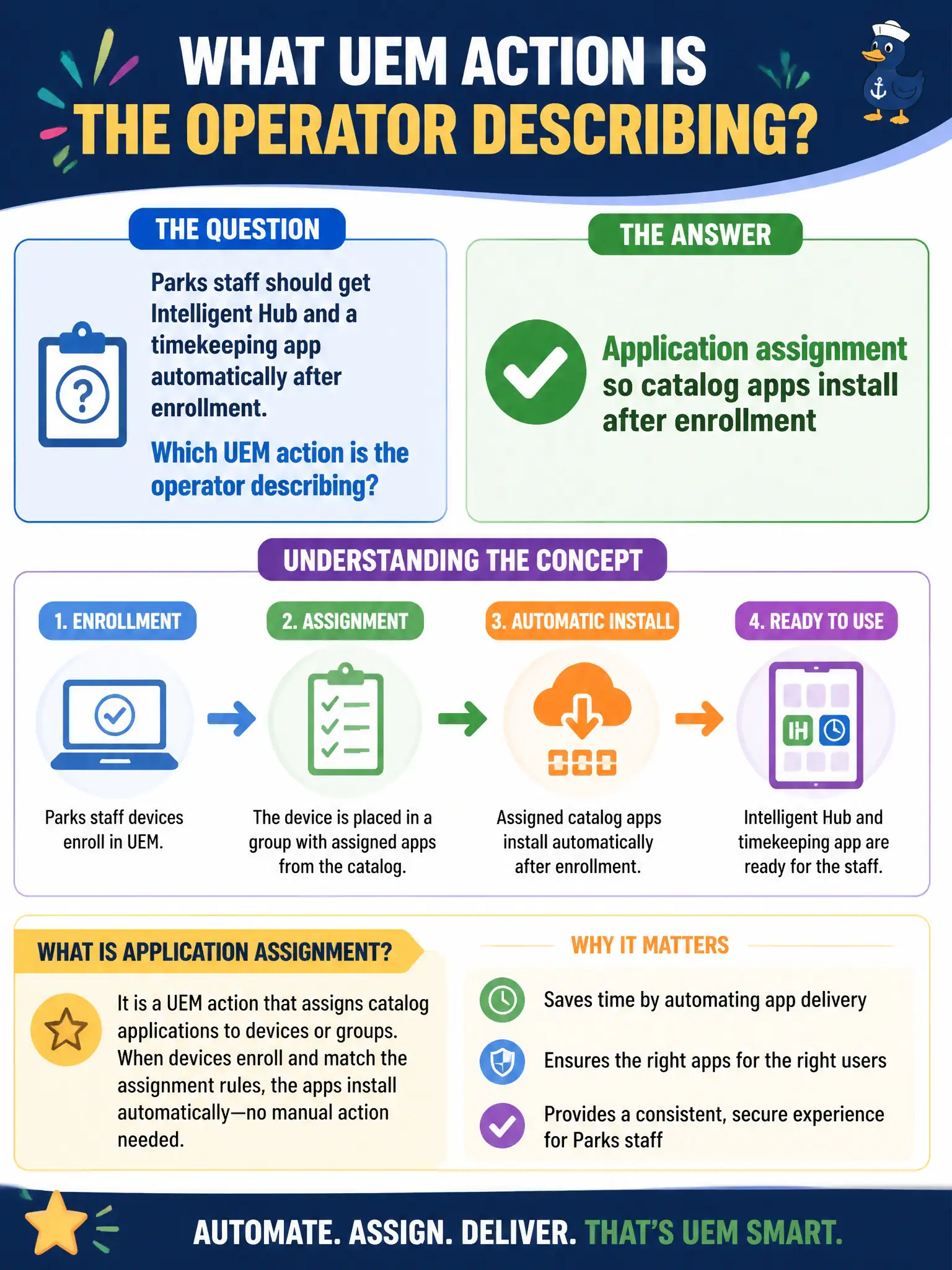 To Create an exciting colorful infographic that explains the concepts in the question: Question: Parks staff should get Intelligent Hub and a timekeeping app automatically after enrollment. Which UEM action is the operator describing? Correct Answer: Application assignment so catalog apps install after enrollment Put EVERY visible label in double quotes. No people. No A/B/C/D letters. In one of the four corners put a little "Navy Duck".
