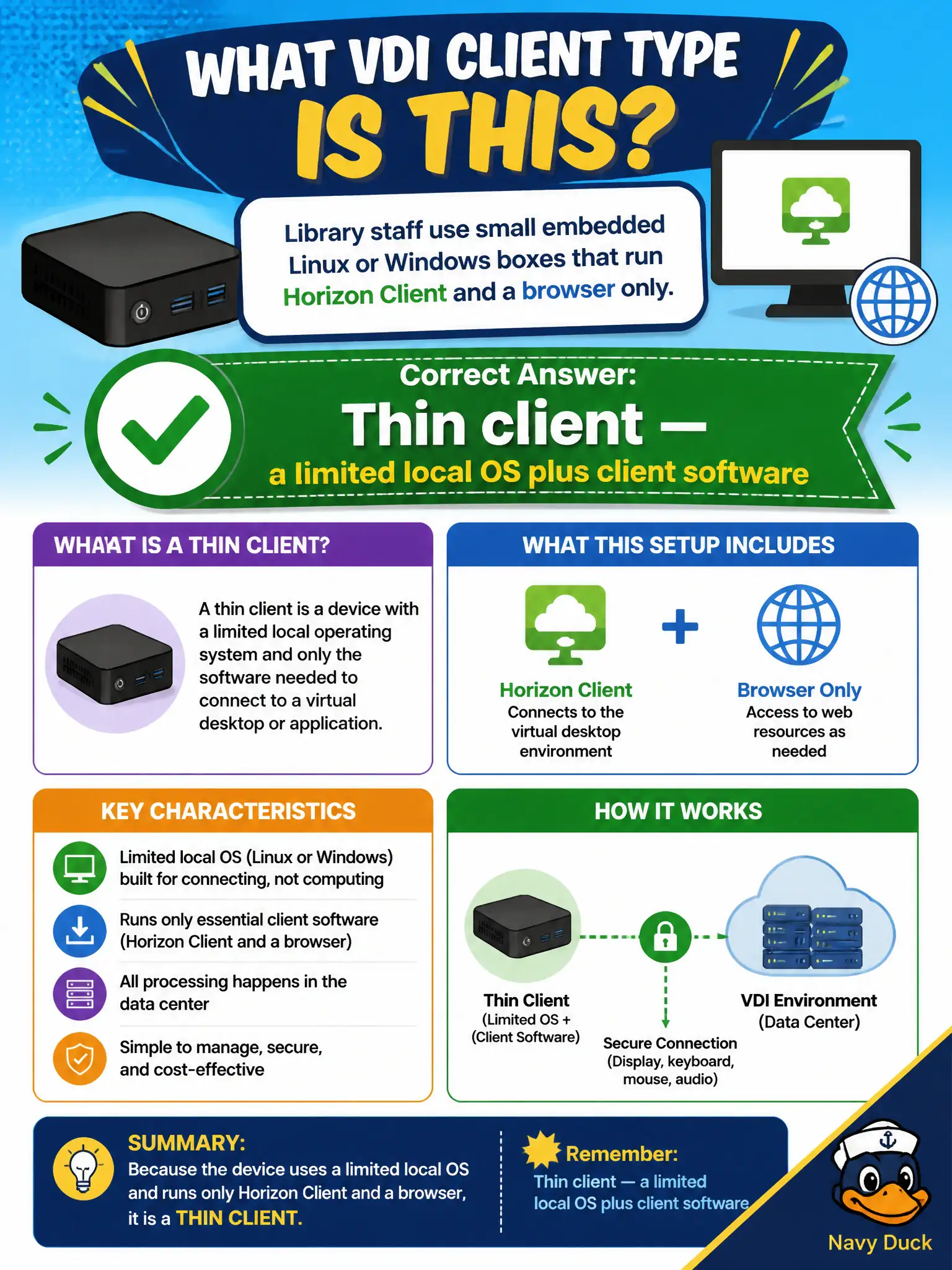 To Create an exciting colorful infographic that explains the concepts in the question: Question: Library staff use small embedded Linux or Windows boxes that run Horizon Client and a browser only. Which VDI client type is that? Correct Answer: Thin client — a limited local OS plus client software Put EVERY visible label in double quotes. No people. No A/B/C/D letters. In one of the four corners put a little "Navy Duck".