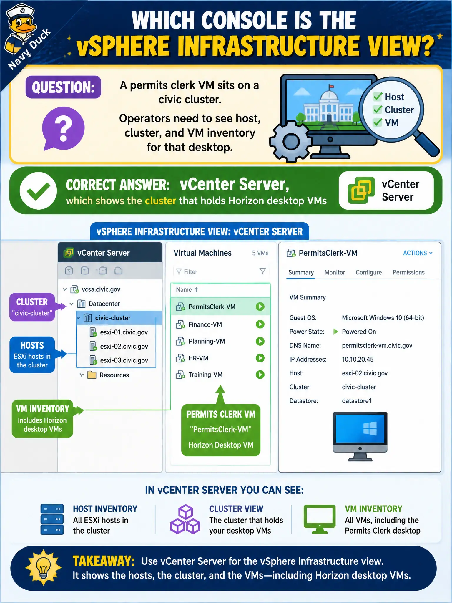 To Create an exciting colorful infographic that explains the concepts in the question: Question: A permits clerk VM sits on a civic cluster. Operators need to see host, cluster, and VM inventory for that desktop. Which console is the vSphere infrastructure view? Correct Answer: vCenter Server, which shows the cluster that holds Horizon desktop VMs Put EVERY visible label in double quotes. No people. No A/B/C/D letters. In one of the four corners put a little "Navy Duck".