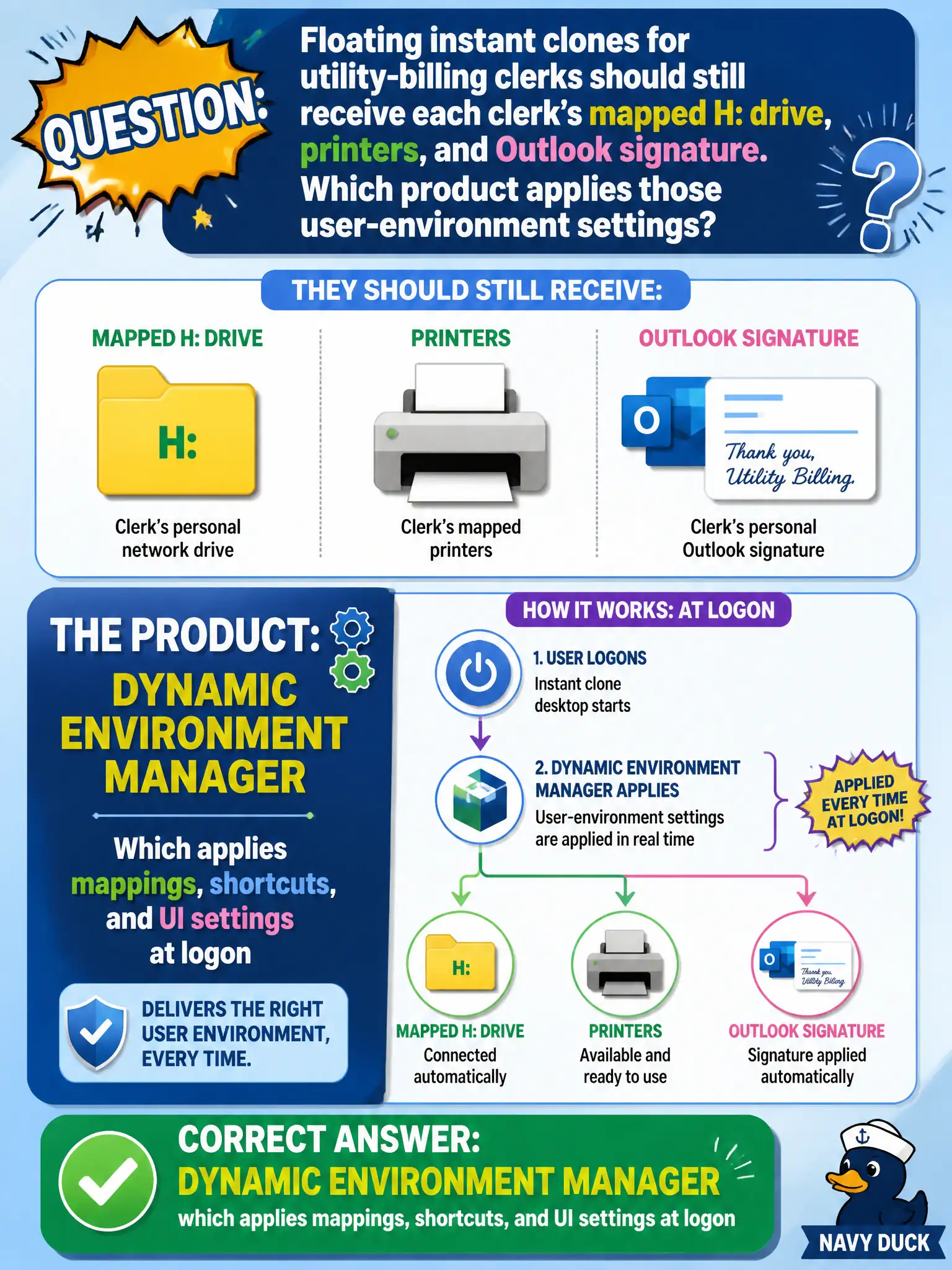 To Create an exciting colorful infographic that explains the concepts in the question: Question: Floating instant clones for utility-billing clerks should still receive each clerk's mapped H: drive, printers, and Outlook signature. Which product applies those user-environment settings? Correct Answer: Dynamic Environment Manager, which applies mappings, shortcuts, and UI settings at logon Put EVERY visible label in double quotes. No people. No A/B/C/D letters. In one of the four corners put a little "Navy Duck".