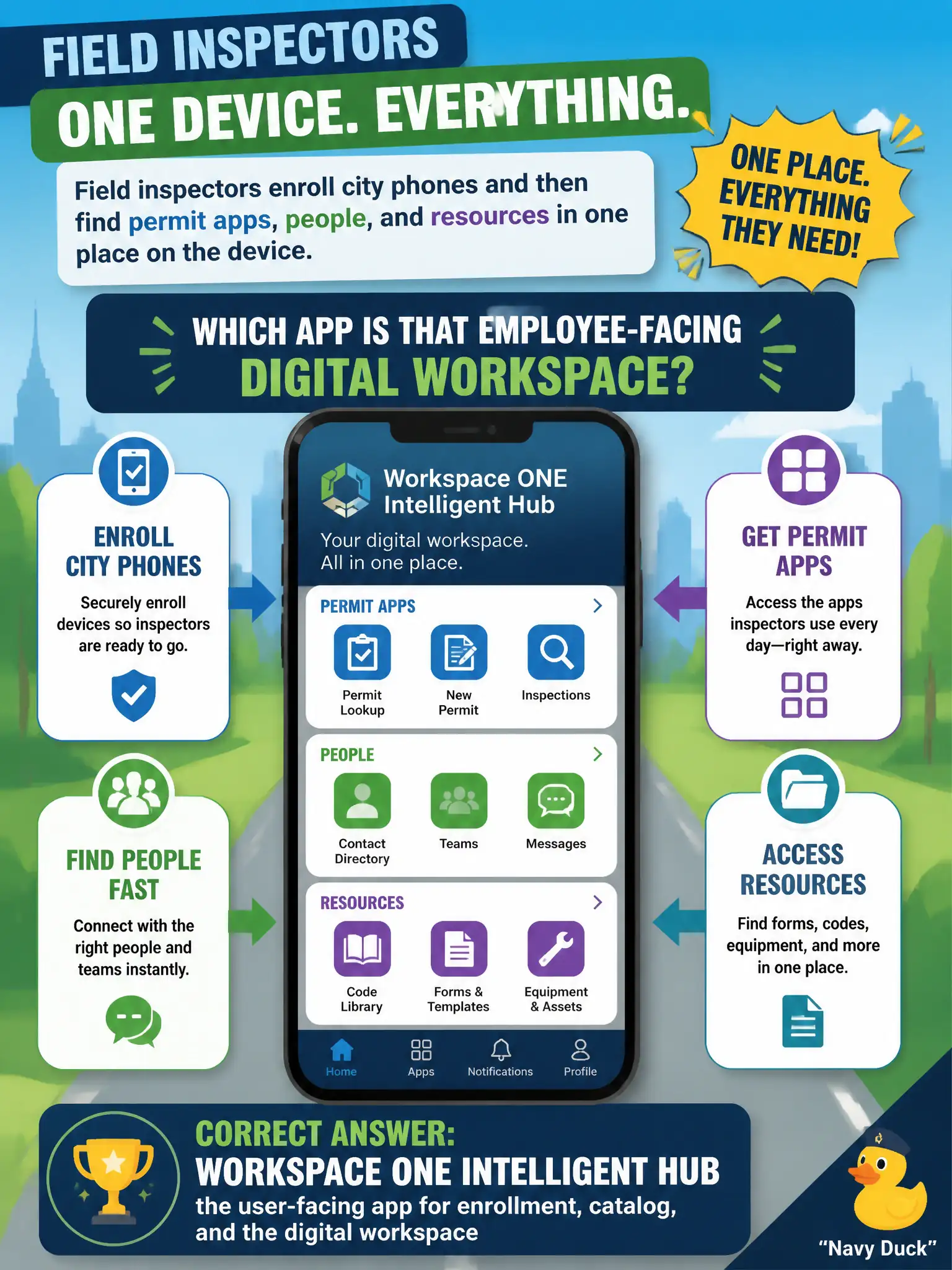 To Create an exciting colorful infographic that explains the concepts in the question: Question: Field inspectors enroll city phones and then find permit apps, people, and resources in one place on the device. Which app is that employee-facing digital workspace? Correct Answer: Workspace ONE Intelligent Hub, the user-facing app for enrollment, catalog, and the digital workspace Put EVERY visible label in double quotes. No people. No A/B/C/D letters. In one of the four corners put a little "Navy Duck".
