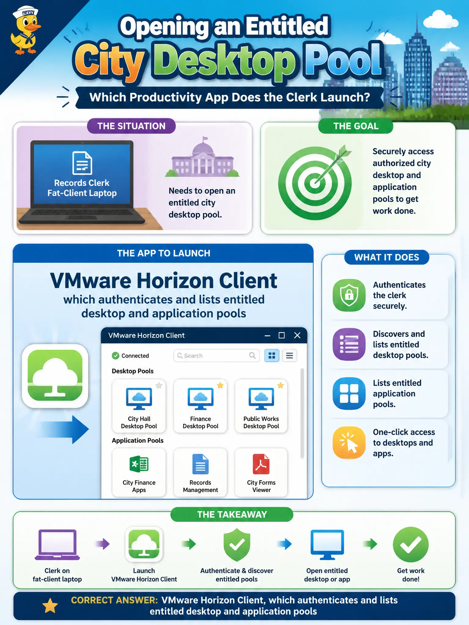 To Create an exciting colorful infographic that explains the concepts in the question: Question: A records clerk at a fat-client laptop needs to open an entitled city desktop pool. Which productivity app does the clerk launch? Correct Answer: VMware Horizon Client, which authenticates and lists entitled desktop and application pools Put EVERY visible label in double quotes. No people. No A/B/C/D letters. In one of the four corners put a little "Navy Duck".