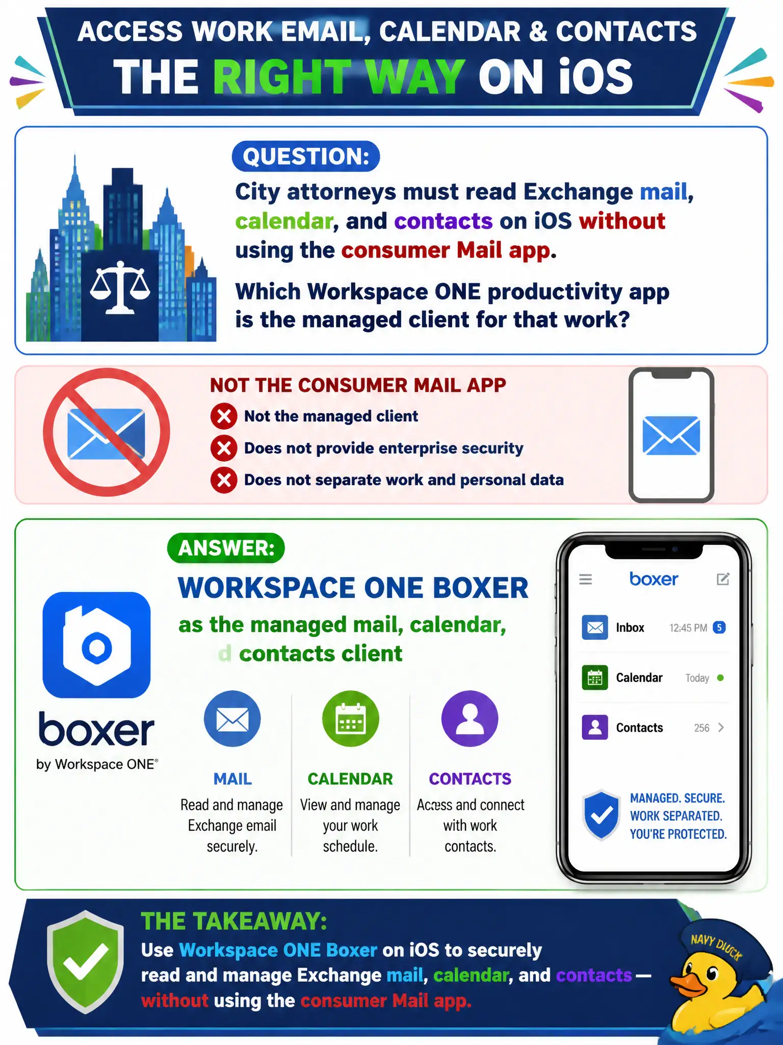 To Create an exciting colorful infographic that explains the concepts in the question: Question: City attorneys must read Exchange mail, calendar, and contacts on iOS without using the consumer Mail app. Which Workspace ONE productivity app is the managed client for that work? Correct Answer: Workspace ONE Boxer as the managed mail, calendar, and contacts client Put EVERY visible label in double quotes. No people. No A/B/C/D letters. In one of the four corners put a little "Navy Duck".