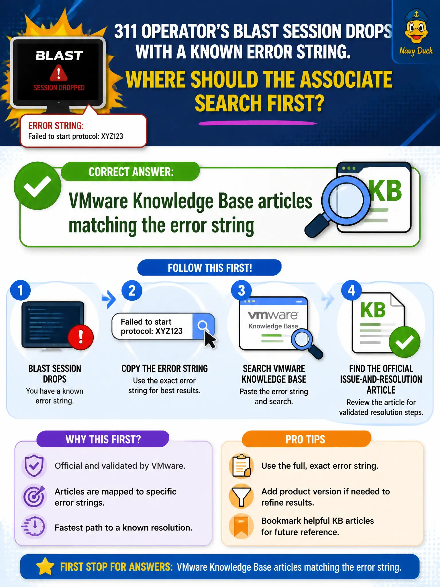 To Create an exciting colorful infographic that explains the concepts in the question: Question: A 311 operator's Blast session drops with a known error string. Which VMware resource should the associate search first for an official issue-and-resolution article? Correct Answer: VMware Knowledge Base articles matching the error string Put EVERY visible label in double quotes. No people. No A/B/C/D letters. In one of the four corners put a little "Navy Duck".