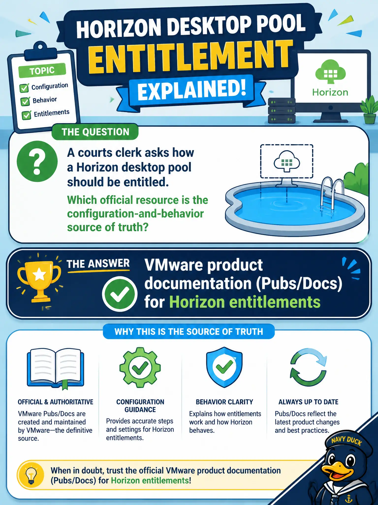To Create an exciting colorful infographic that explains the concepts in the question: Question: A courts clerk asks how a Horizon desktop pool should be entitled. Which official resource is the configuration-and-behavior source of truth? Correct Answer: VMware product documentation (Pubs/Docs) for Horizon entitlements Put EVERY visible label in double quotes. No people. No A/B/C/D letters. In one of the four corners put a little "Navy Duck".