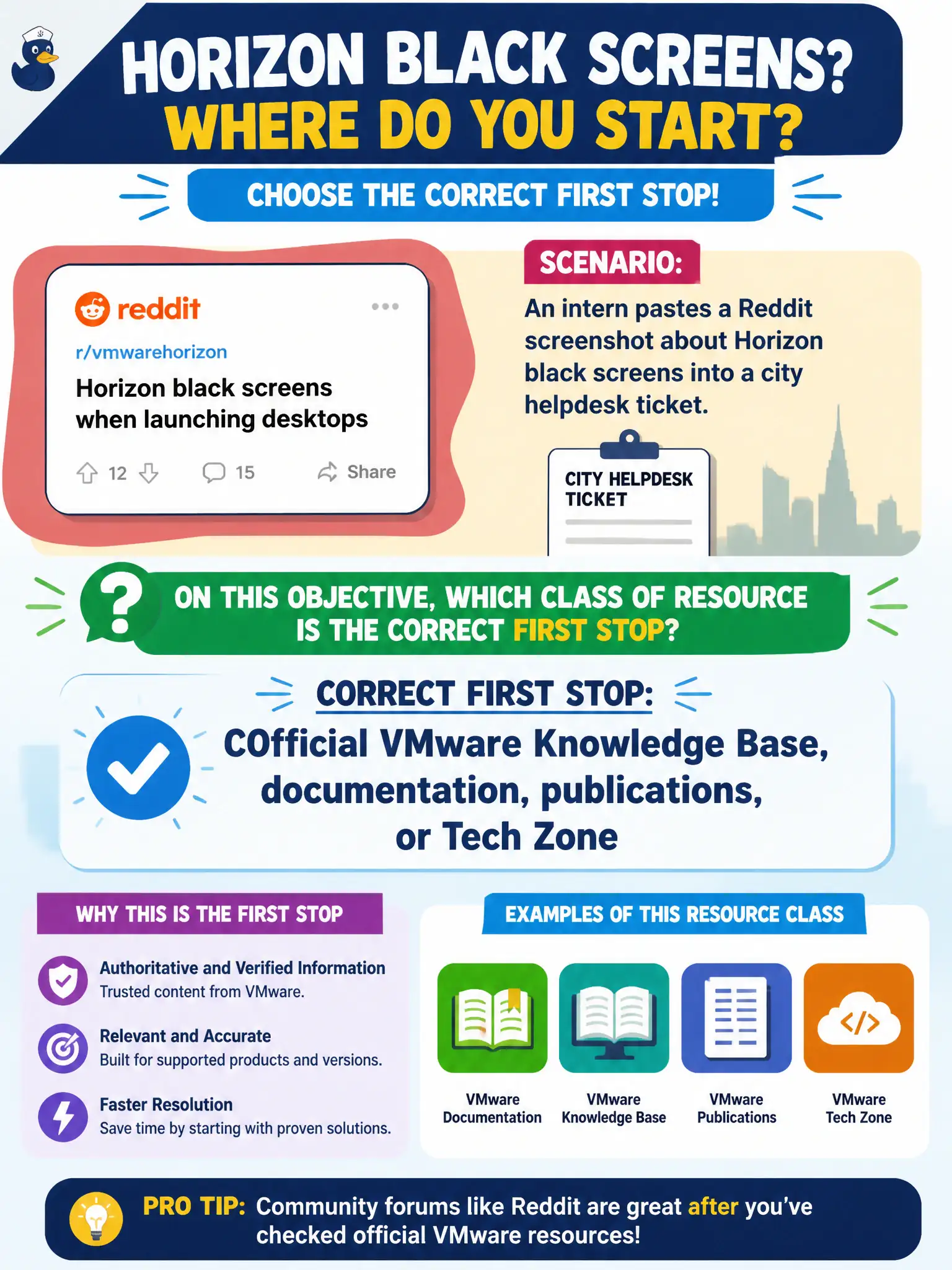 To Create an exciting colorful infographic that explains the concepts in the question: Question: An intern pastes a Reddit screenshot about Horizon black screens into a city helpdesk ticket. On this objective, which class of resource is the correct first stop? Correct Answer: Official VMware Knowledge Base, documentation, publications, or Tech Zone Put EVERY visible label in double quotes. No people. No A/B/C/D letters. In one of the four corners put a little "Navy Duck".
