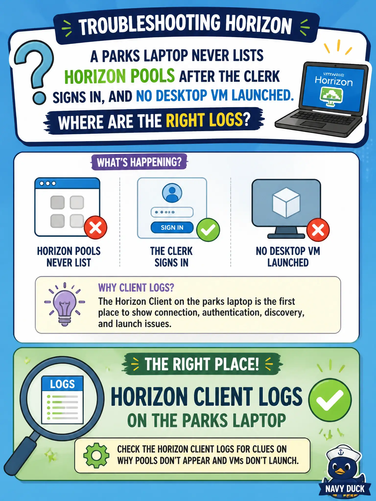 To Create an exciting colorful infographic that explains the concepts in the question: Question: A parks laptop never lists Horizon pools after the clerk signs in, and no desktop VM launched. Where are the right logs? Correct Answer: Horizon Client logs on the parks laptop Put EVERY visible label in double quotes. No people. No A/B/C/D letters. In one of the four corners put a little "Navy Duck".