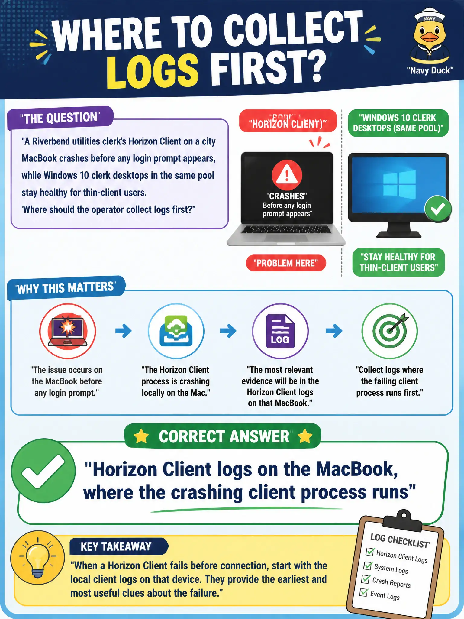 To Create an exciting colorful infographic that explains the concepts in the question: Question: A Riverbend utilities clerk's Horizon Client on a city MacBook crashes before any login prompt appears, while Windows 10 clerk desktops in the same pool stay healthy for thin-client users. Where should the operator collect logs first? Correct Answer: Horizon Client logs on the MacBook, where the crashing client process runs Put EVERY visible label in double quotes. No people. No A/B/C/D letters. In one of the four corners put a little "Navy Duck".