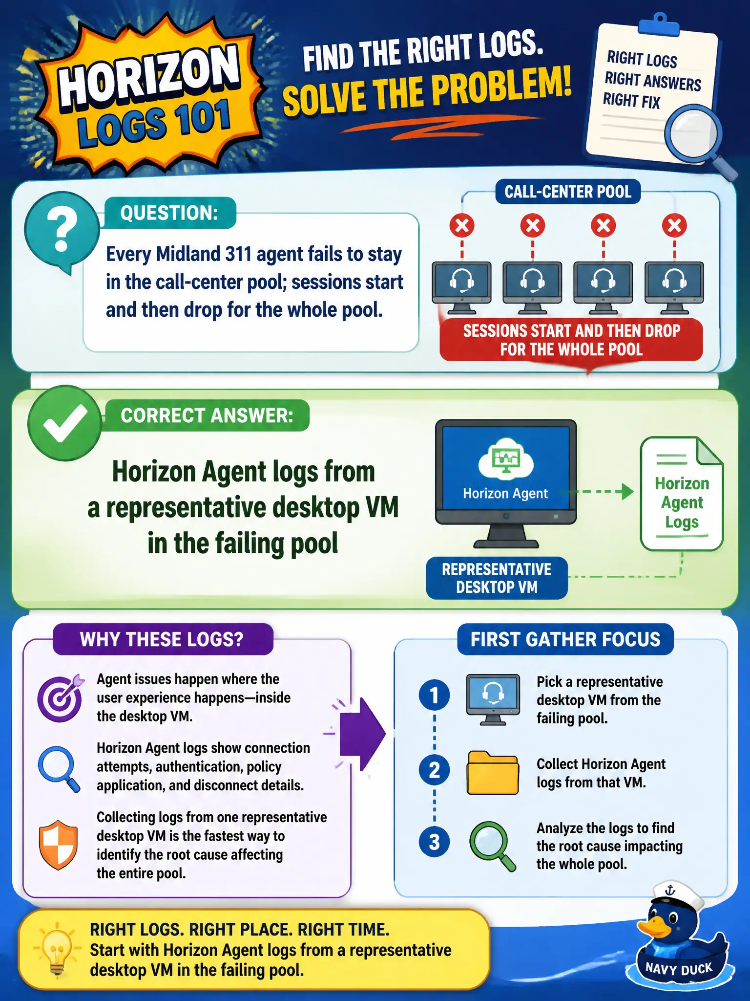 To Create an exciting colorful infographic that explains the concepts in the question: Question: Every Midland 311 agent fails to stay in the call-center pool; sessions start and then drop for the whole pool. Which Horizon-family logs belong in the first gather? Correct Answer: Horizon Agent logs from a representative desktop VM in the failing pool Put EVERY visible label in double quotes. No people. No A/B/C/D letters. In one of the four corners put a little "Navy Duck".