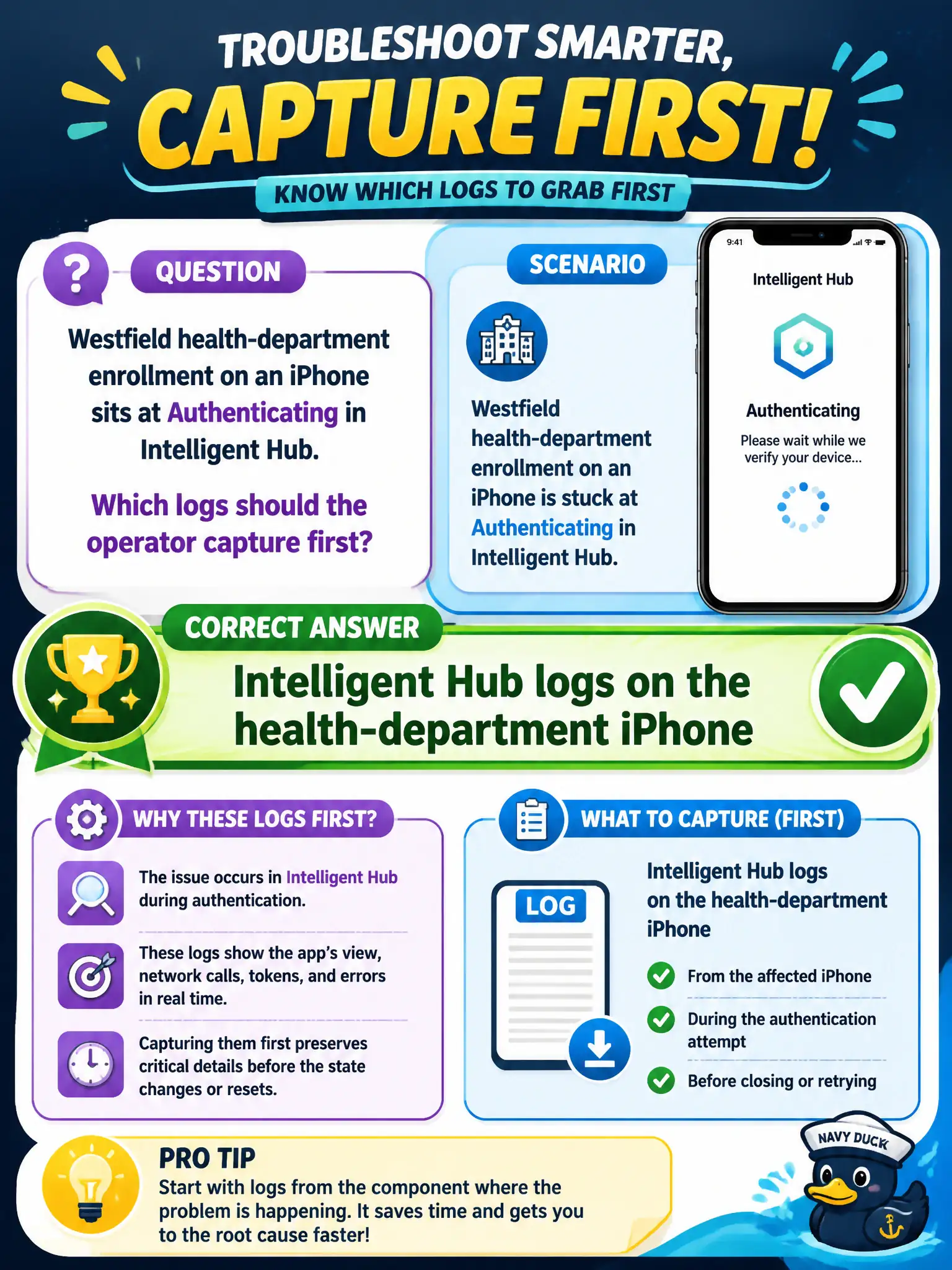 To Create an exciting colorful infographic that explains the concepts in the question: Question: Westfield health-department enrollment on an iPhone sits at Authenticating in Intelligent Hub. Which logs should the operator capture first? Correct Answer: Intelligent Hub logs on the health-department iPhone Put EVERY visible label in double quotes. No people. No A/B/C/D letters. In one of the four corners put a little "Navy Duck".