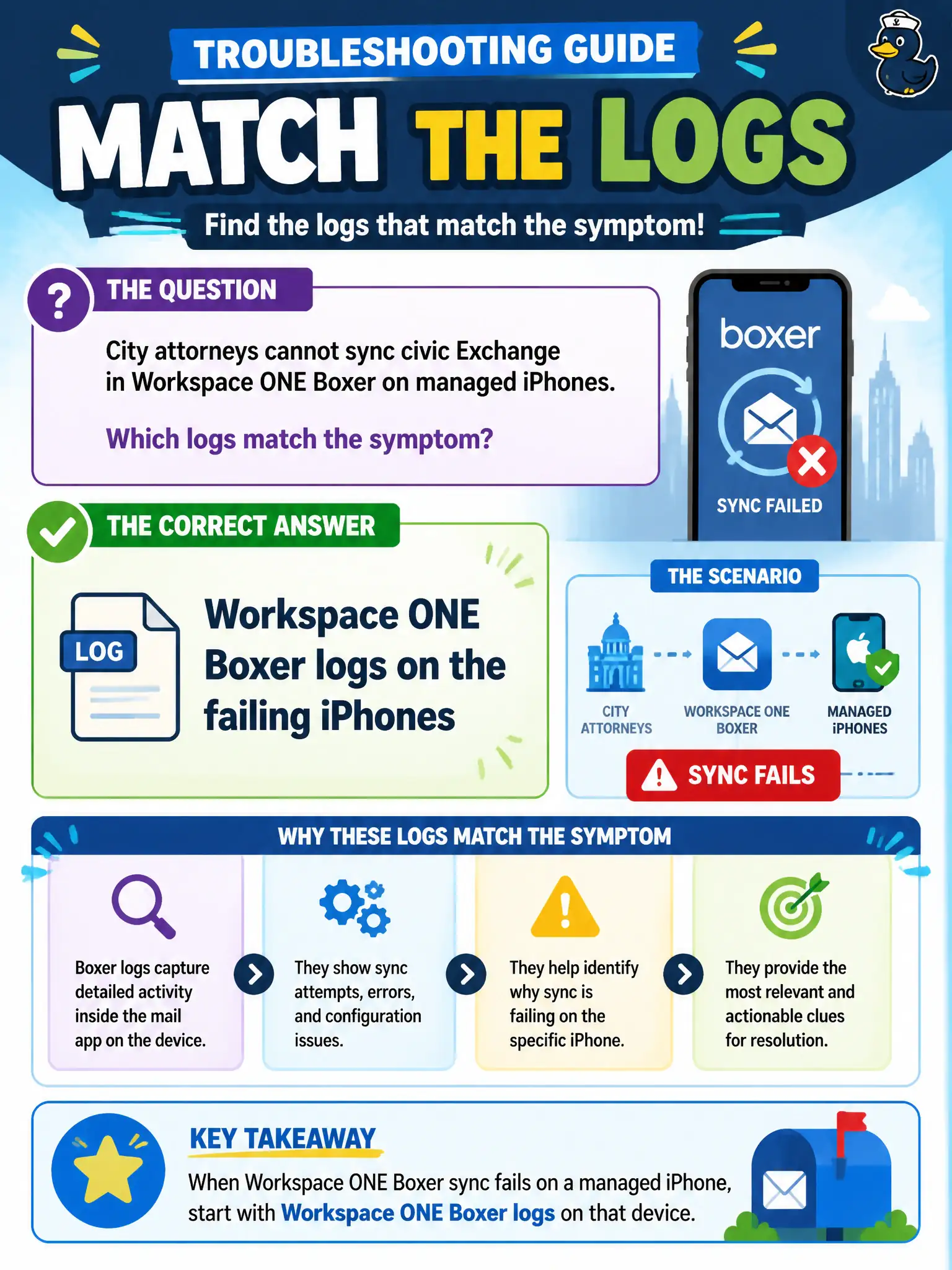 To Create an exciting colorful infographic that explains the concepts in the question: Question: City attorneys cannot sync civic Exchange in Workspace ONE Boxer on managed iPhones. Which logs match the symptom? Correct Answer: Workspace ONE Boxer logs on the failing iPhones Put EVERY visible label in double quotes. No people. No A/B/C/D letters. In one of the four corners put a little "Navy Duck".