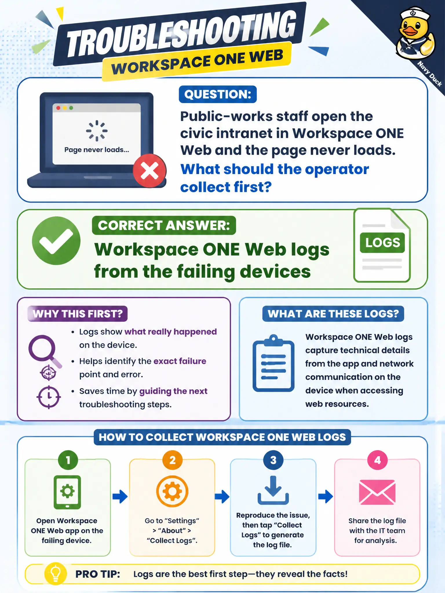 To Create an exciting colorful infographic that explains the concepts in the question: Question: Public-works staff open the civic intranet in Workspace ONE Web and the page never loads. What should the operator collect first? Correct Answer: Workspace ONE Web logs from the failing devices Put EVERY visible label in double quotes. No people. No A/B/C/D letters. In one of the four corners put a little "Navy Duck".