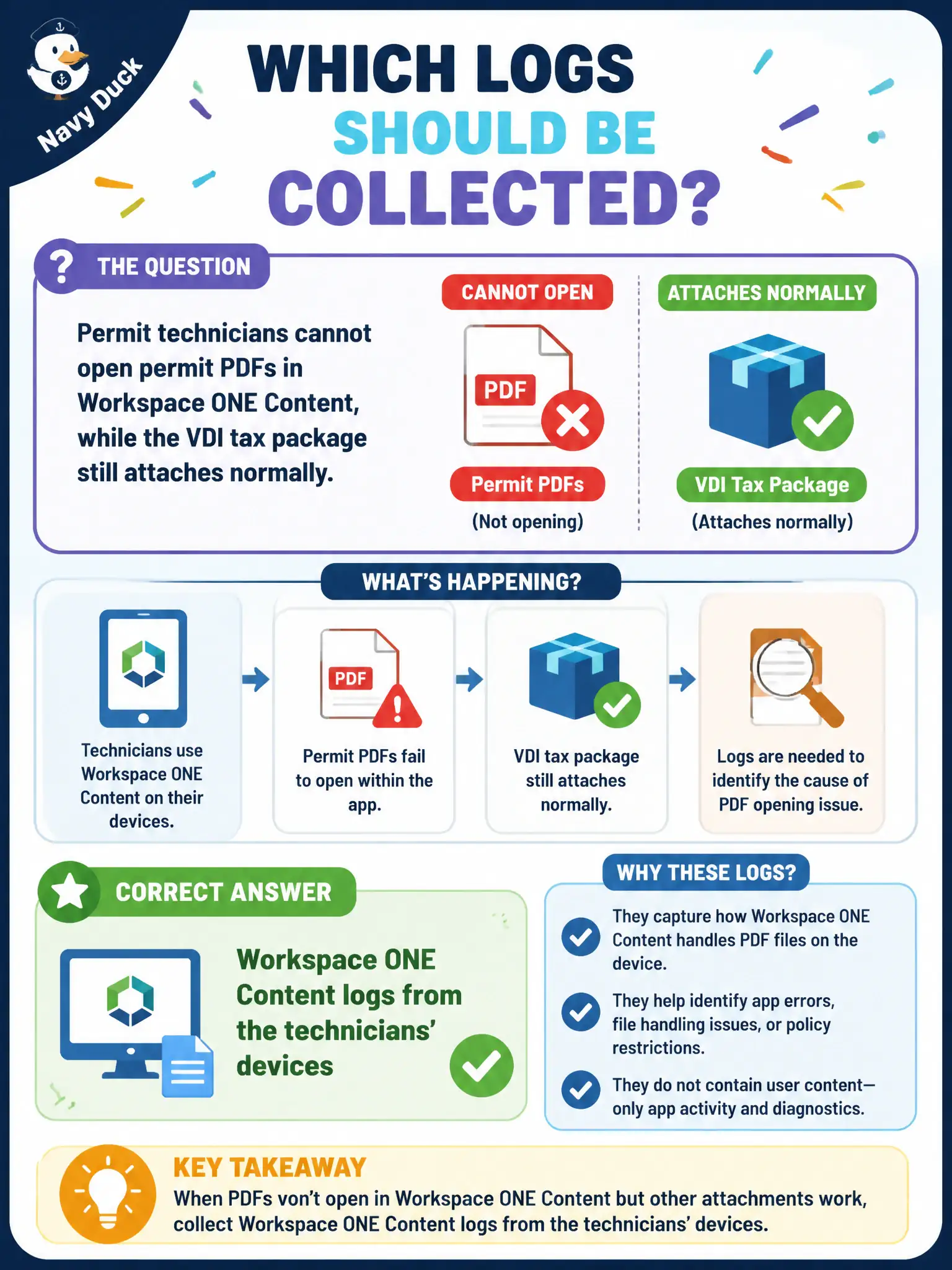 To Create an exciting colorful infographic that explains the concepts in the question: Question: Permit technicians cannot open permit PDFs in Workspace ONE Content, while the VDI tax package still attaches normally. Which logs should be collected? Correct Answer: Workspace ONE Content logs from the technicians' devices Put EVERY visible label in double quotes. No people. No A/B/C/D letters. In one of the four corners put a little "Navy Duck".