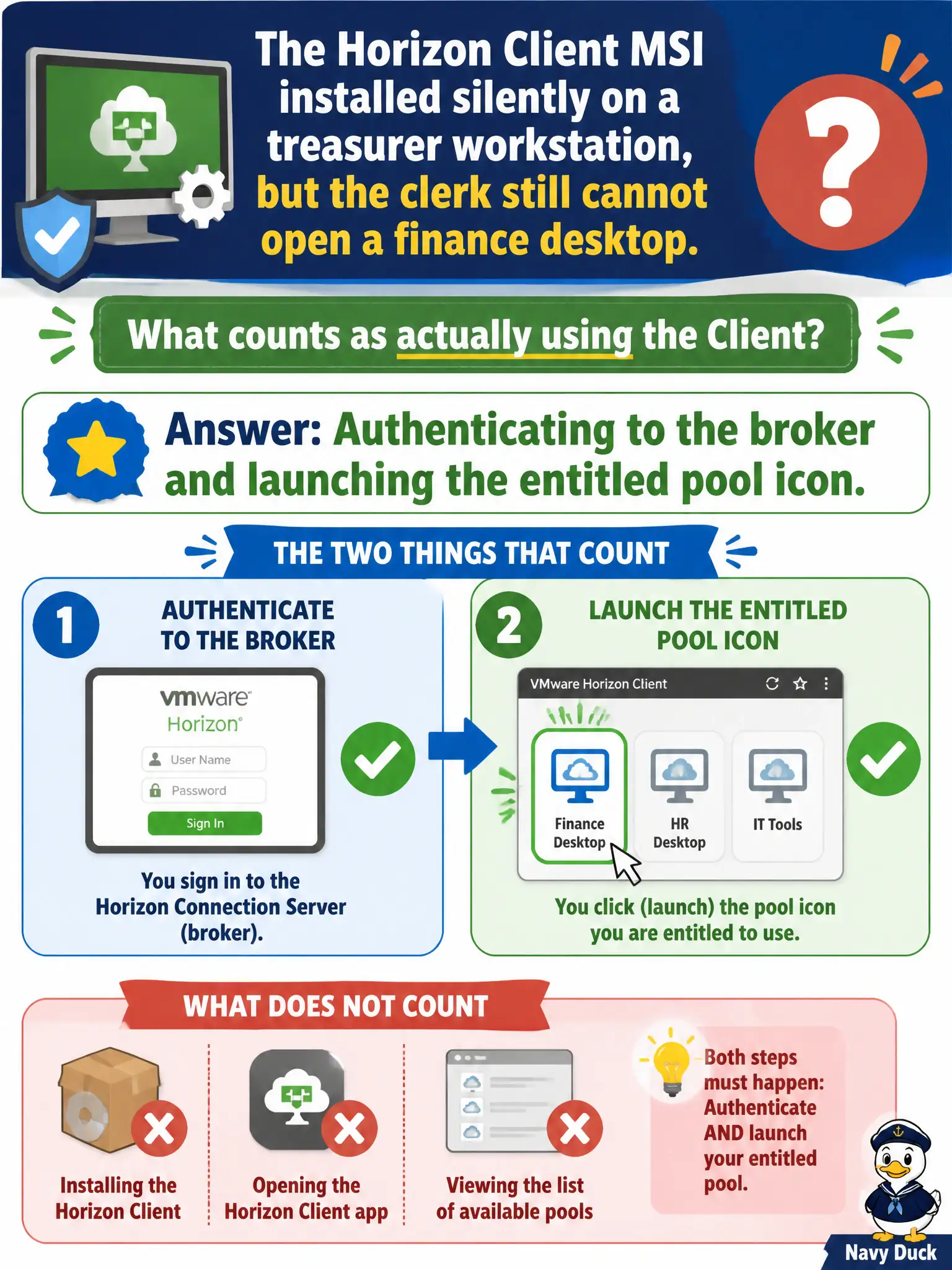 To Create an exciting colorful infographic that explains the concepts in the question: Question: The Horizon Client MSI installed silently on a treasurer workstation, but the clerk still cannot open a finance desktop. What counts as actually using the Client? Correct Answer: Authenticating to the broker and launching the entitled pool icon. Put EVERY visible label in double quotes. No people. No A/B/C/D letters. In one of the four corners put a little "Navy Duck".