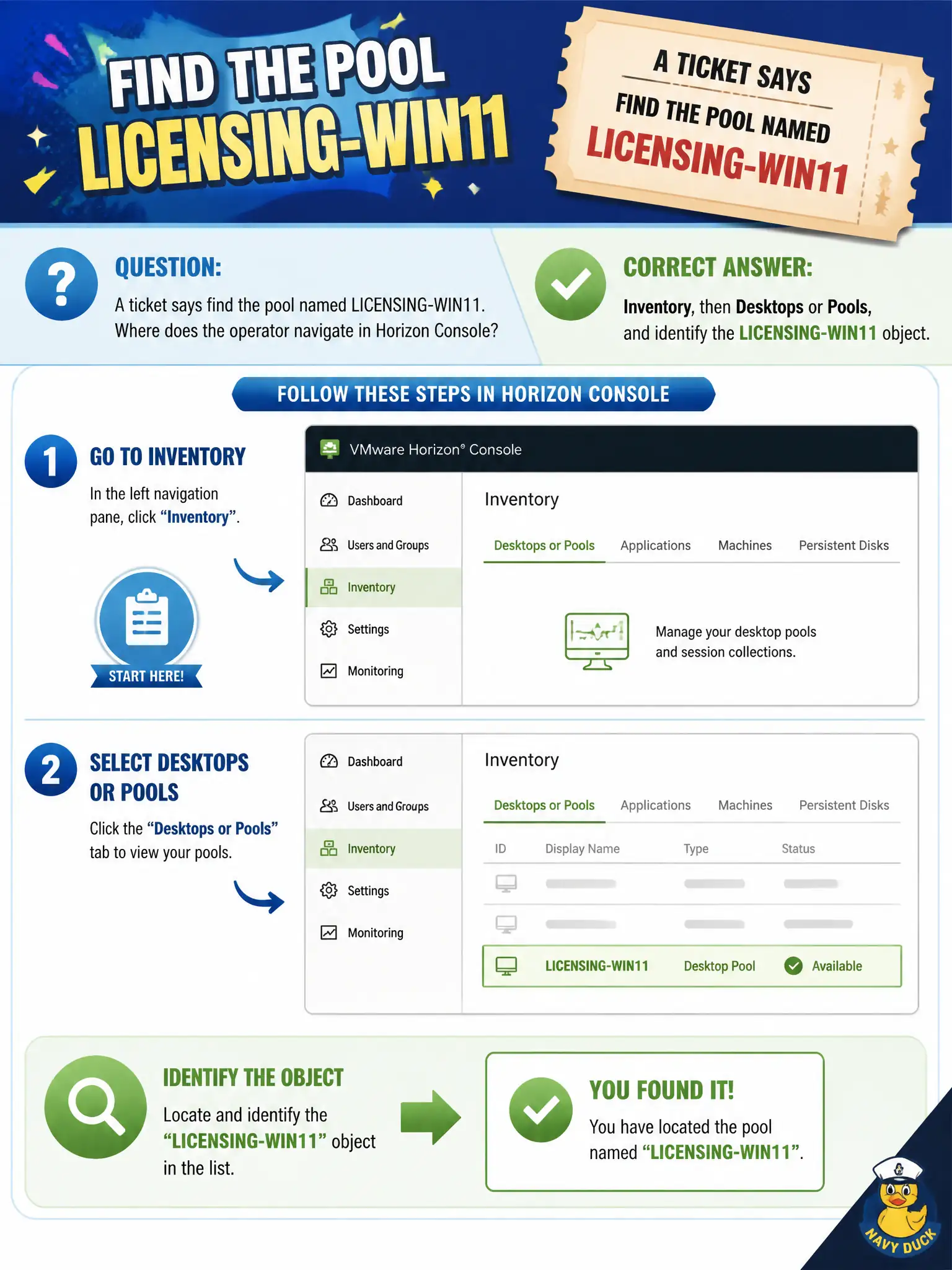 To Create an exciting colorful infographic that explains the concepts in the question: Question: A ticket says find the pool named LICENSING-WIN11. Where does the operator navigate in Horizon Console? Correct Answer: Inventory, then Desktops or Pools, and identify the LICENSING-WIN11 object. Put EVERY visible label in double quotes. No people. No A/B/C/D letters. In one of the four corners put a little "Navy Duck".