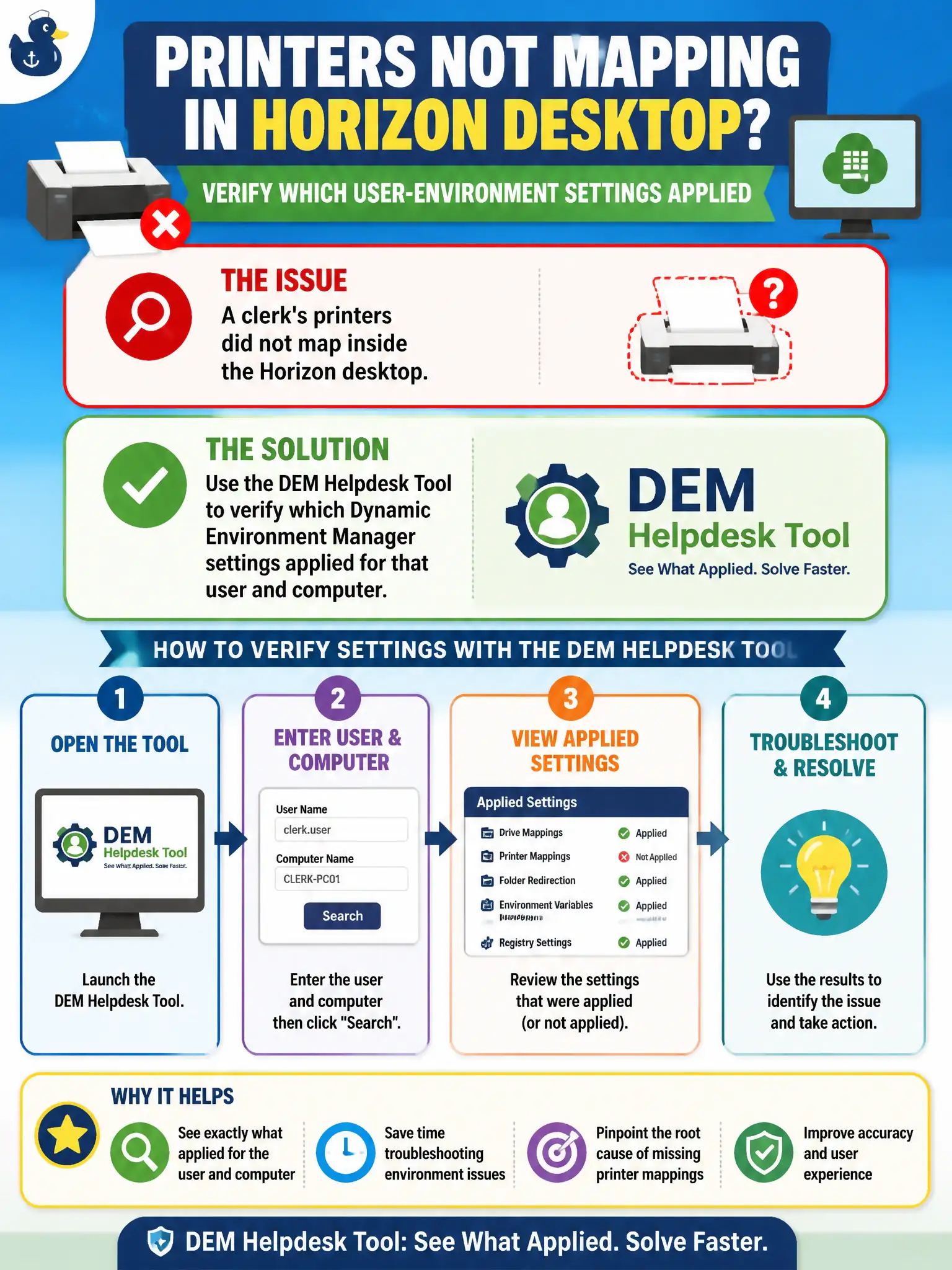 To Create an exciting colorful infographic that explains the concepts in the question: Question: A clerk's printers did not map inside the Horizon desktop. How should the operator verify which user-environment settings applied? Correct Answer: Use the DEM Helpdesk Tool to verify which Dynamic Environment Manager settings applied for that user and computer. Put EVERY visible label in double quotes. No people. No A/B/C/D letters. In one of the four corners put a little "Navy Duck".