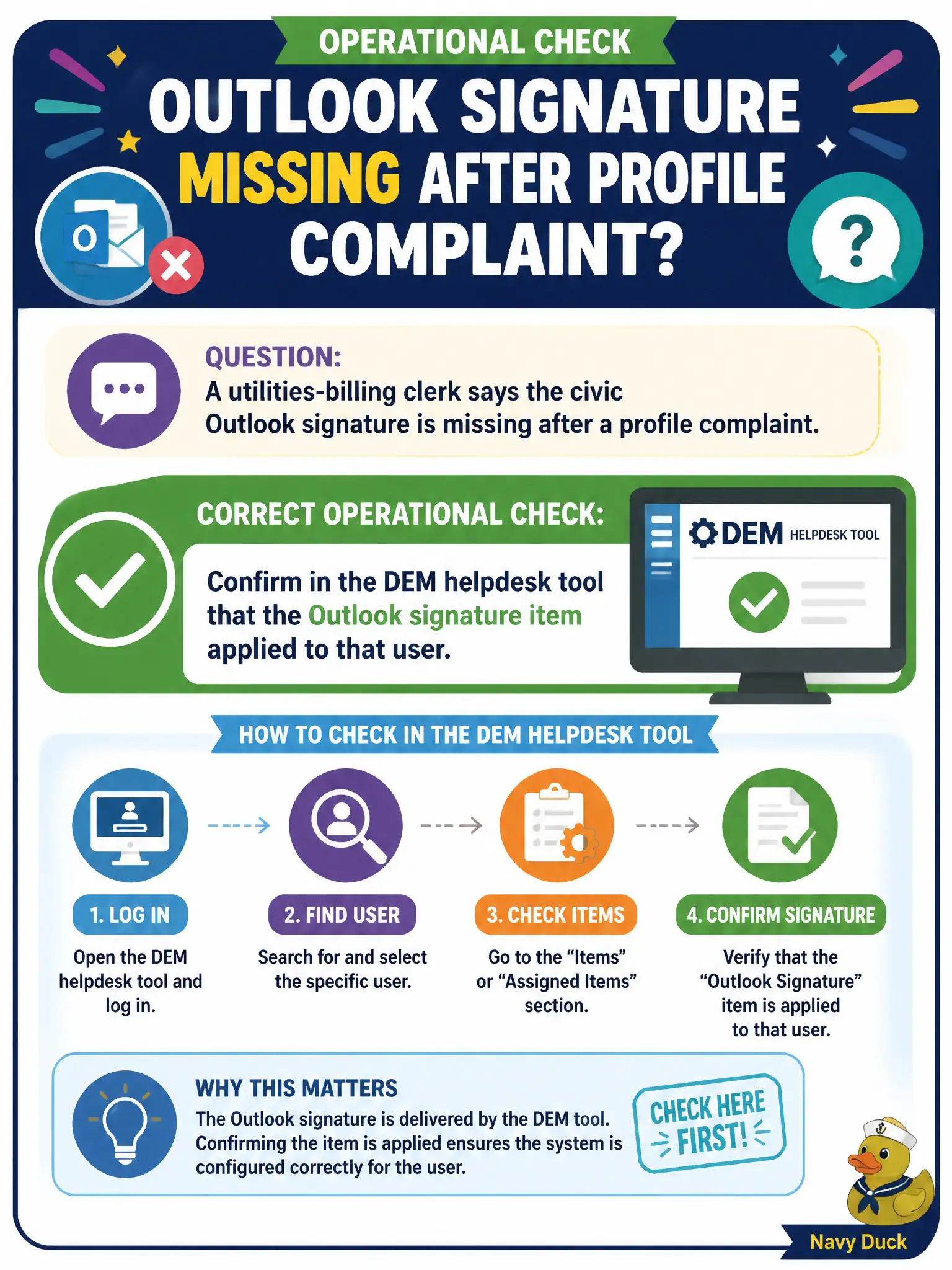To Create an exciting colorful infographic that explains the concepts in the question: Question: A utilities-billing clerk says the civic Outlook signature is missing after a profile complaint. What is the correct operational check? Correct Answer: Confirm in the DEM helpdesk tool that the Outlook signature item applied to that user Put EVERY visible label in double quotes. No people. No A/B/C/D letters. In one of the four corners put a little "Navy Duck".
