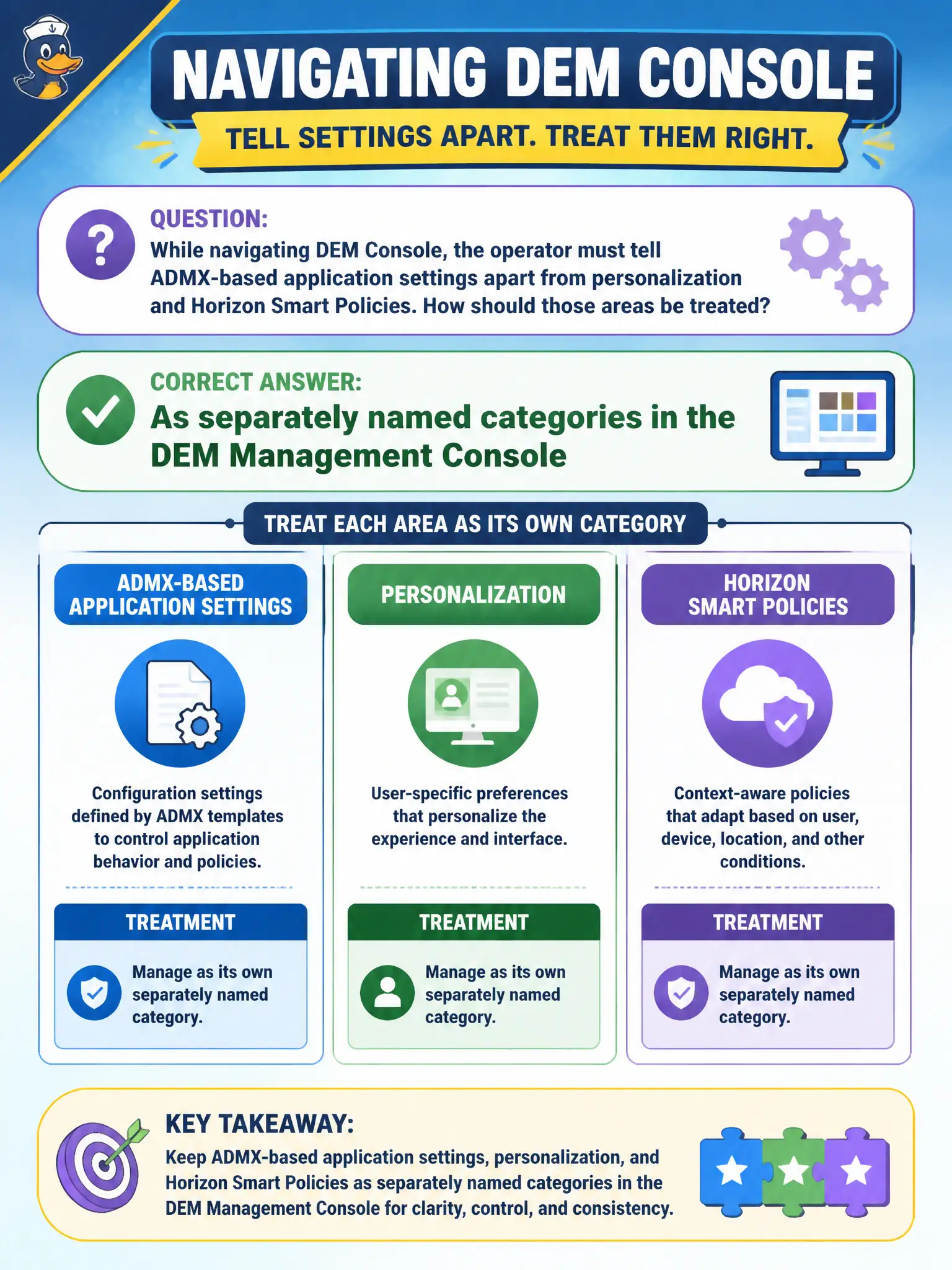 To Create an exciting colorful infographic that explains the concepts in the question: Question: While navigating DEM Console, the operator must tell ADMX-based application settings apart from personalization and Horizon Smart Policies. How should those areas be treated? Correct Answer: As separately named categories in the DEM Management Console Put EVERY visible label in double quotes. No people. No A/B/C/D letters. In one of the four corners put a little "Navy Duck".