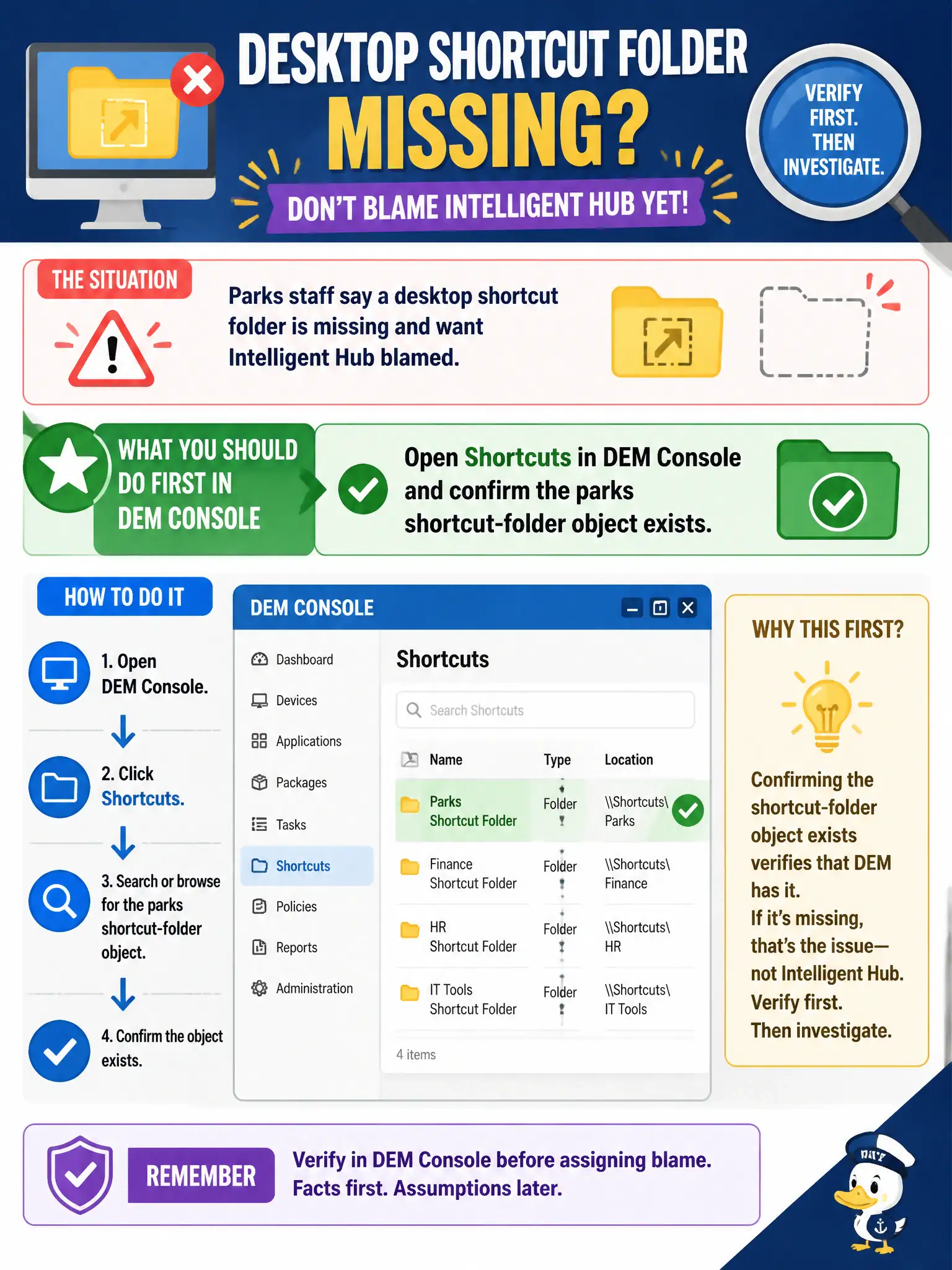 To Create an exciting colorful infographic that explains the concepts in the question: Question: Parks staff say a desktop shortcut folder is missing and want Intelligent Hub blamed. What should the operator do first in DEM Console? Correct Answer: Open Shortcuts in DEM Console and confirm the parks shortcut-folder object exists Put EVERY visible label in double quotes. No people. No A/B/C/D letters. In one of the four corners put a little "Navy Duck".