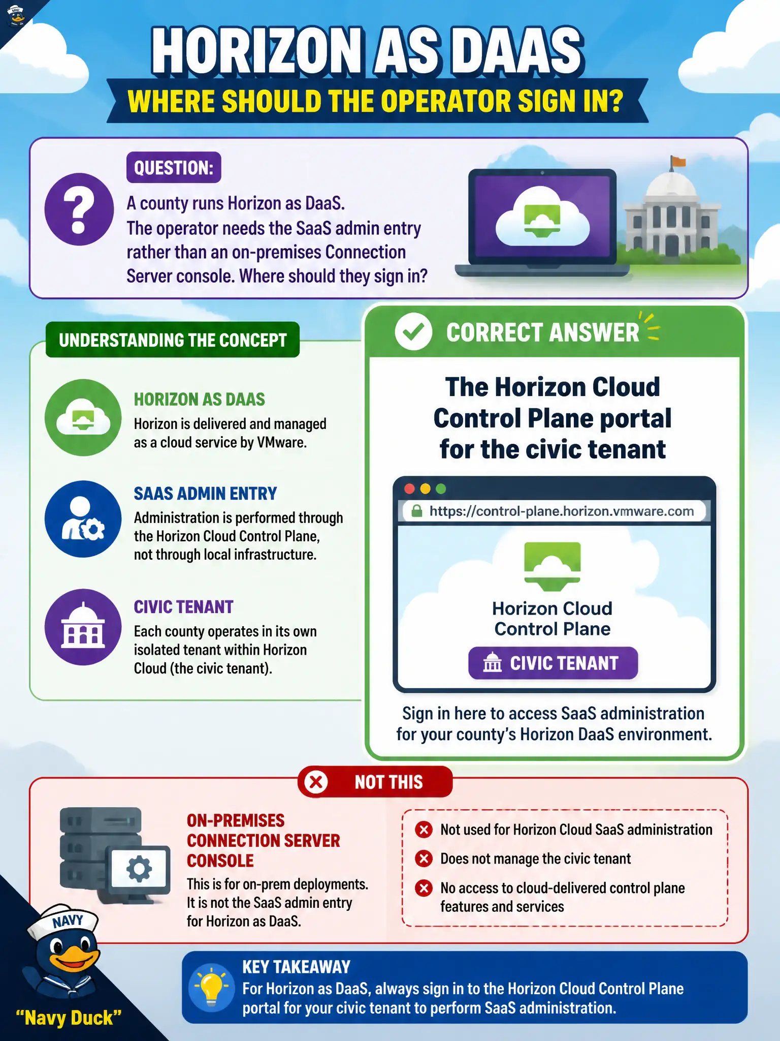 To Create an exciting colorful infographic that explains the concepts in the question: Question: A county runs Horizon as DaaS. The operator needs the SaaS admin entry rather than an on-premises Connection Server console. Where should they sign in? Correct Answer: The Horizon Cloud Control Plane portal for the civic tenant Put EVERY visible label in double quotes. No people. No A/B/C/D letters. In one of the four corners put a little "Navy Duck".