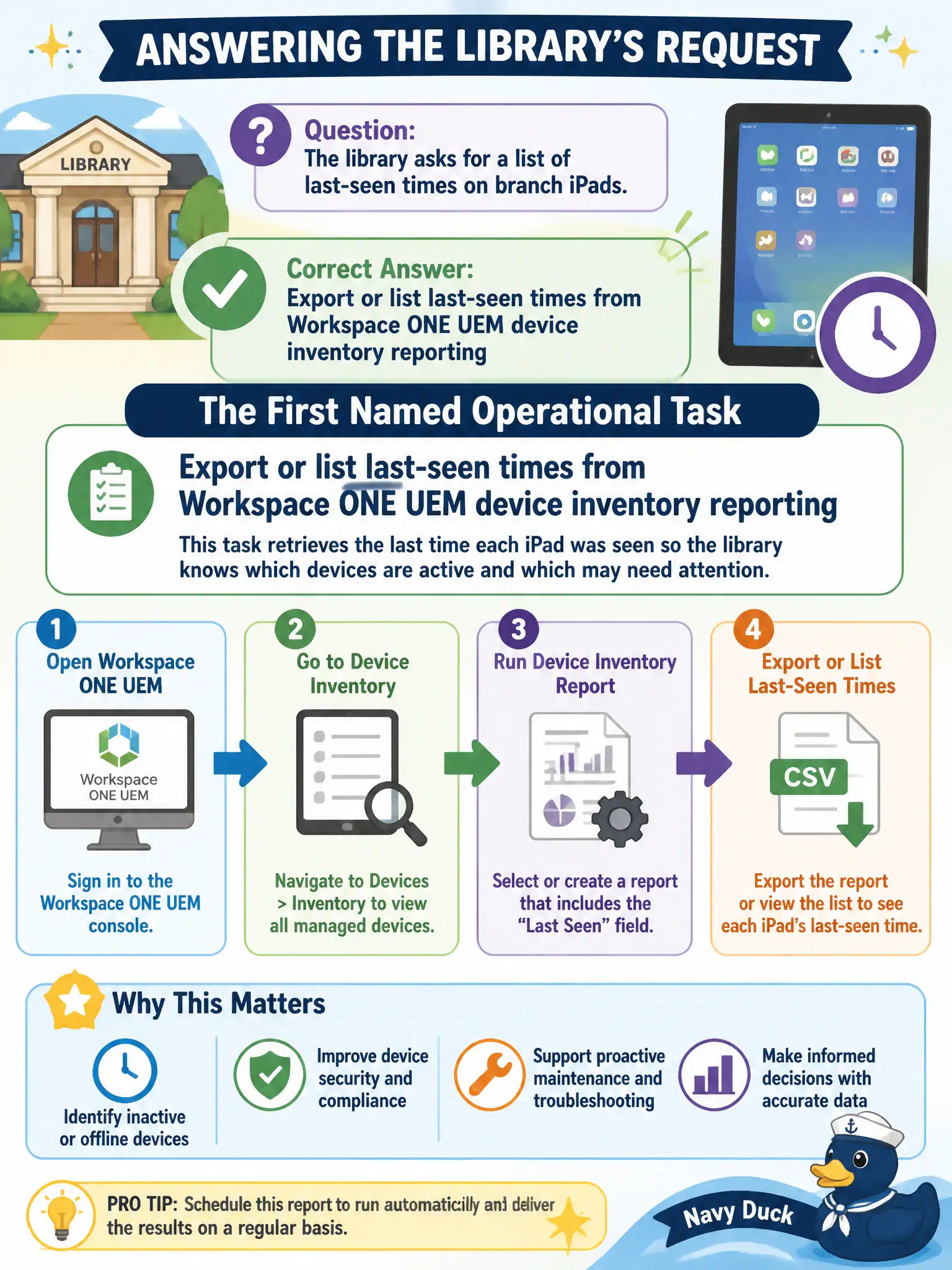 To Create an exciting colorful infographic that explains the concepts in the question: Question: The library asks for a list of last-seen times on branch iPads. What is the first named operational task? Correct Answer: Export or list last-seen times from Workspace ONE UEM device inventory reporting Put EVERY visible label in double quotes. No people. No A/B/C/D letters. In one of the four corners put a little "Navy Duck".