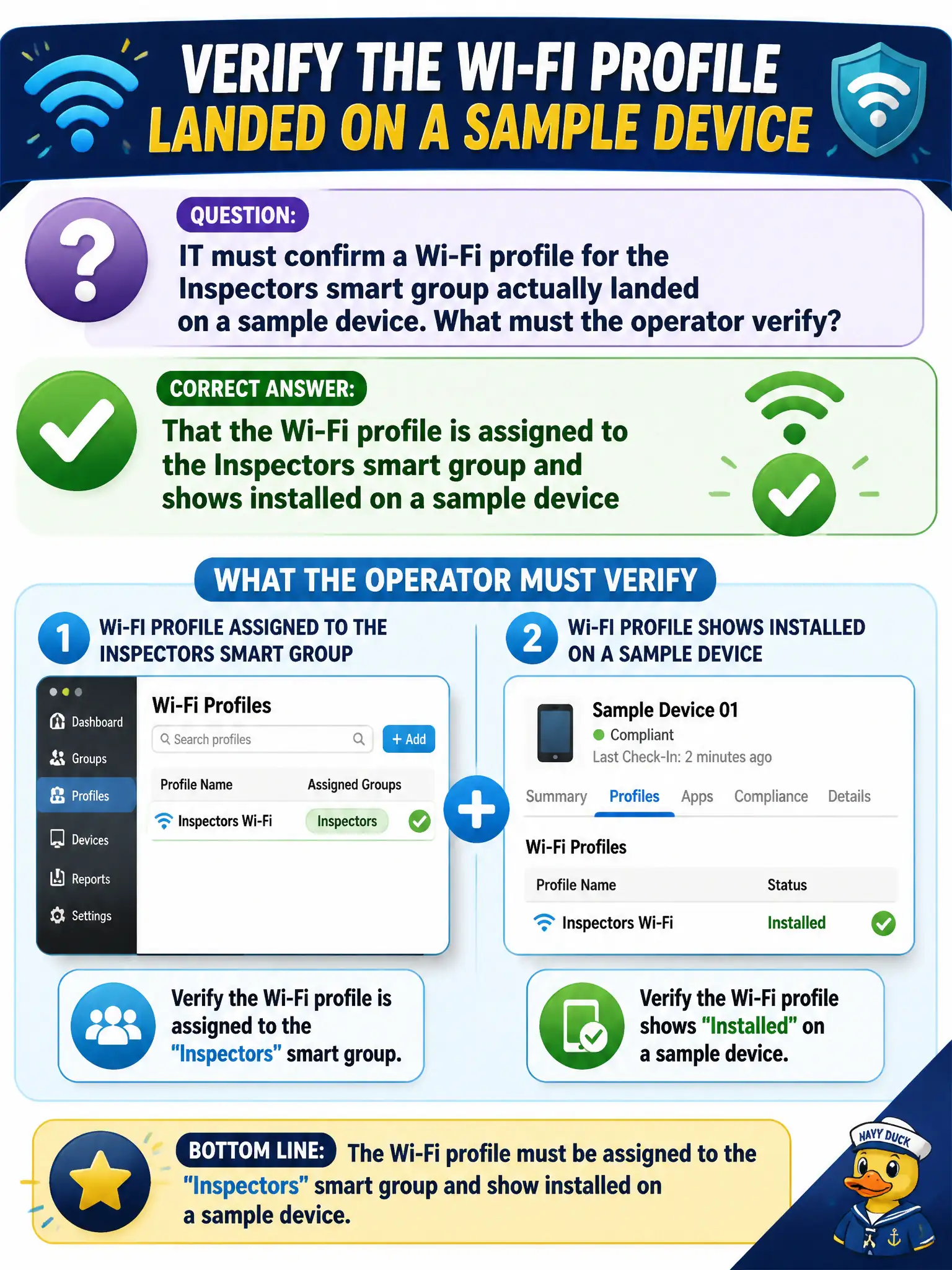 To Create an exciting colorful infographic that explains the concepts in the question: Question: IT must confirm a Wi-Fi profile for the Inspectors smart group actually landed on a sample device. What must the operator verify? Correct Answer: That the Wi-Fi profile is assigned to the Inspectors smart group and shows installed on a sample device Put EVERY visible label in double quotes. No people. No A/B/C/D letters. In one of the four corners put a little "Navy Duck".