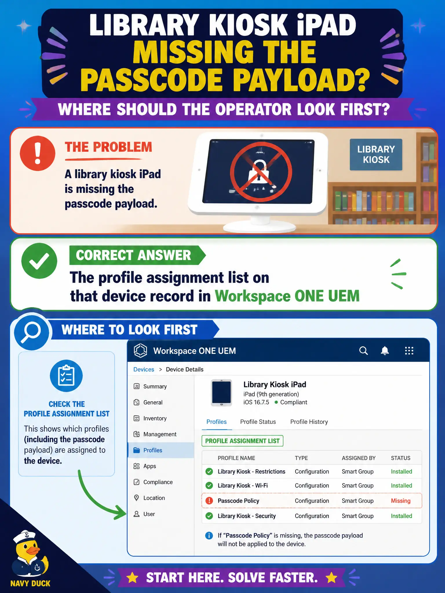 To Create an exciting colorful infographic that explains the concepts in the question: Question: A library kiosk iPad is missing the passcode payload. Where should the operator look first? Correct Answer: The profile assignment list on that device record in Workspace ONE UEM Put EVERY visible label in double quotes. No people. No A/B/C/D letters. In one of the four corners put a little "Navy Duck".