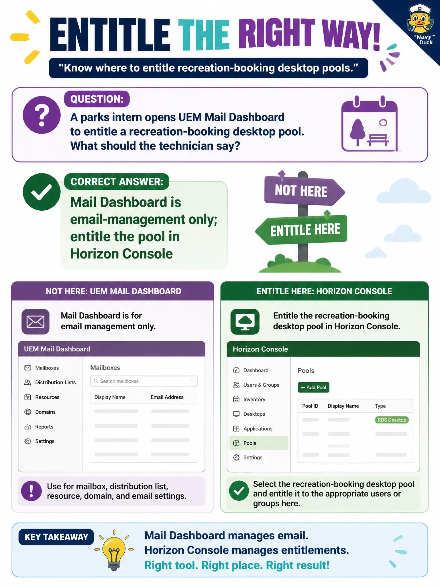 To Create an exciting colorful infographic that explains the concepts in the question: Question: A parks intern opens UEM Mail Dashboard to entitle a recreation-booking desktop pool. What should the technician say? Correct Answer: Mail Dashboard is email-management only; entitle the pool in Horizon Console Put EVERY visible label in double quotes. No people. No A/B/C/D letters. In one of the four corners put a little "Navy Duck".