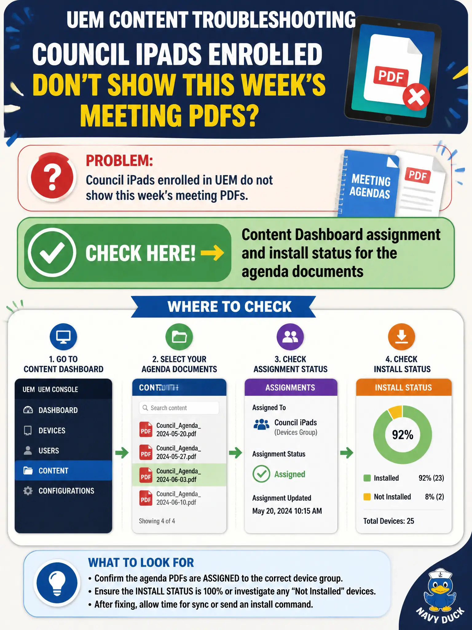 To Create an exciting colorful infographic that explains the concepts in the question: Question: Council iPads enrolled in UEM do not show this week's meeting PDFs. Where should the operator check assignment and install? Correct Answer: Content Dashboard assignment and install status for the agenda documents Put EVERY visible label in double quotes. No people. No A/B/C/D letters. In one of the four corners put a little "Navy Duck".