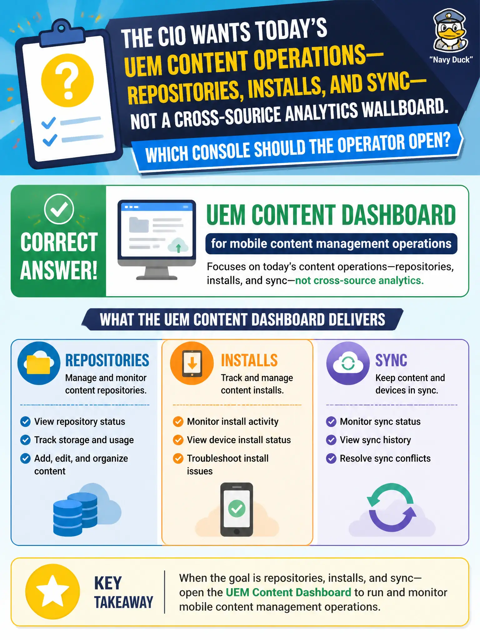 To Create an exciting colorful infographic that explains the concepts in the question: Question: The CIO wants today's UEM content operations—repositories, installs, and sync—not a cross-source analytics wallboard. Which console should the operator open? Correct Answer: UEM Content Dashboard for mobile content management operations Put EVERY visible label in double quotes. No people. No A/B/C/D letters. In one of the four corners put a little "Navy Duck".
