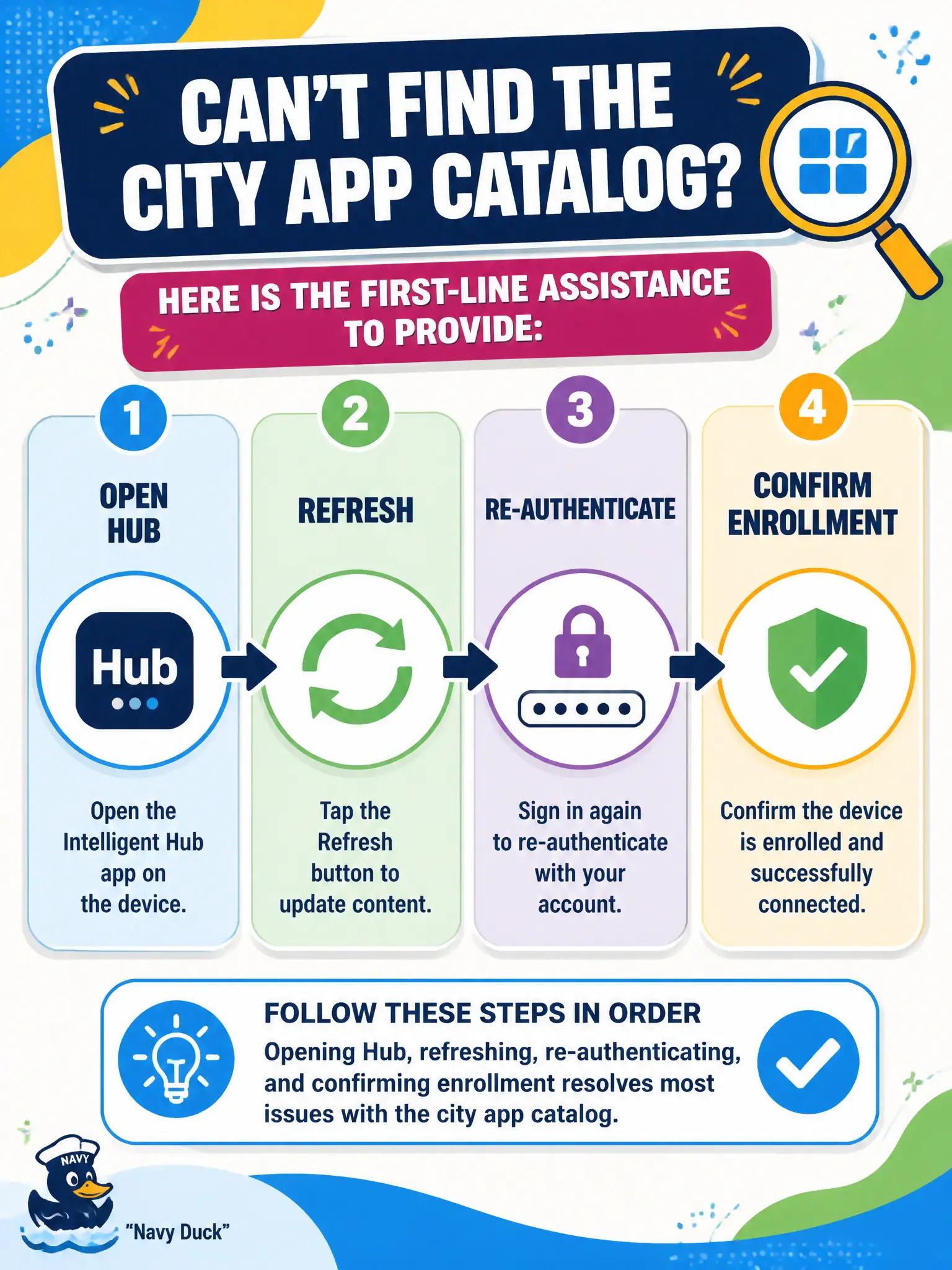 To Create an exciting colorful infographic that explains the concepts in the question: Question: A clerk cannot find the city app catalog on a managed phone. What first-line assistance should the operator give? Correct Answer: Assist in Intelligent Hub: open Hub, refresh, re-authenticate, and confirm enrollment Put EVERY visible label in double quotes. No people. No A/B/C/D letters. In one of the four corners put a little "Navy Duck".