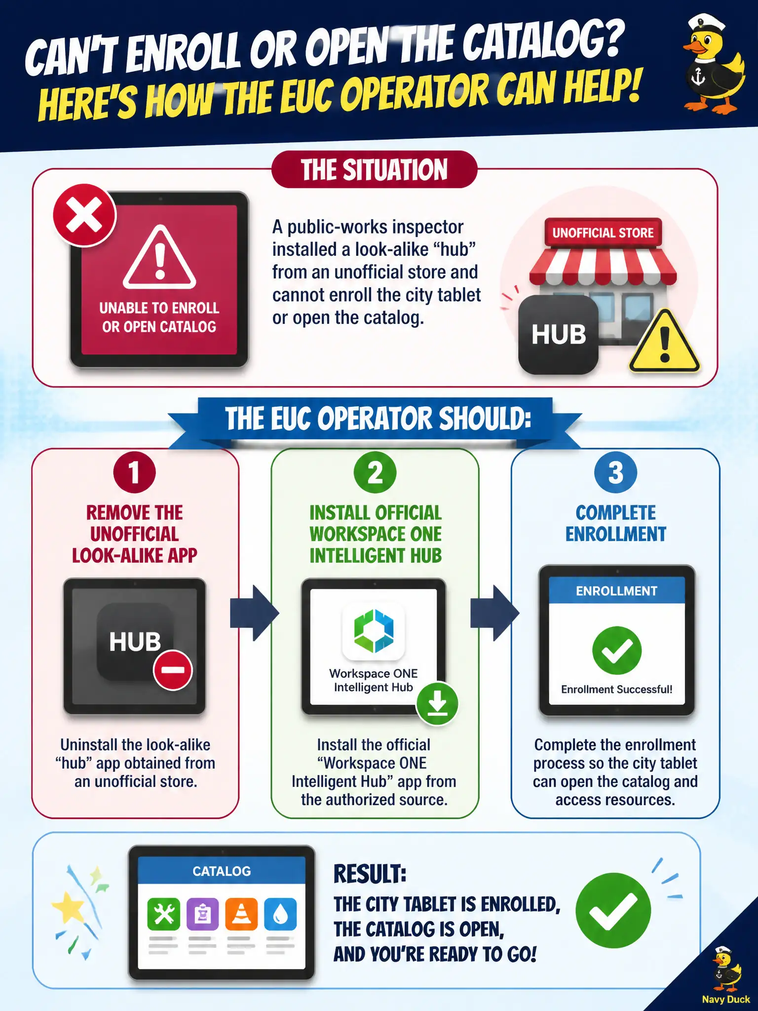 To Create an exciting colorful infographic that explains the concepts in the question: Question: A public-works inspector installed a look-alike "hub" from an unofficial store and cannot enroll the city tablet or open the catalog. How should the EUC operator assist? Correct Answer: Remove the unofficial look-alike app, install official Workspace ONE Intelligent Hub, and complete enrollment Put EVERY visible label in double quotes. No people. No A/B/C/D letters. In one of the four corners put a little "Navy Duck".