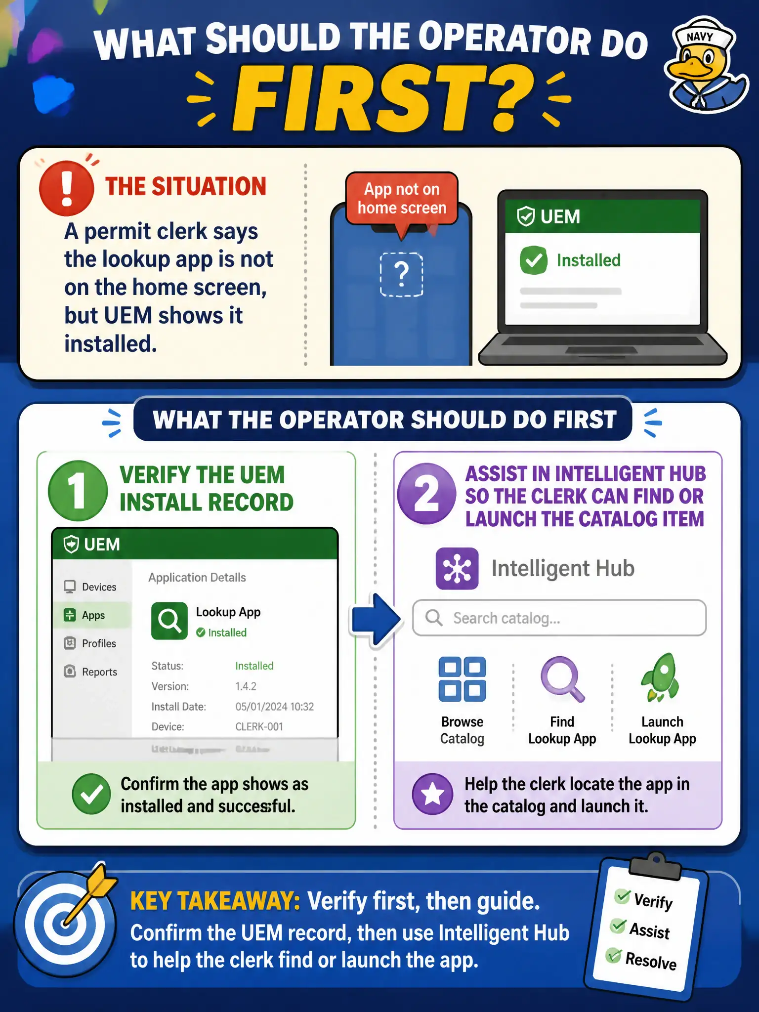 To Create an exciting colorful infographic that explains the concepts in the question: Question: A permit clerk says the lookup app is not on the home screen, but UEM shows it installed. What should the operator do first? Correct Answer: Verify the UEM install record, then assist in Intelligent Hub so the clerk can find or launch the catalog item Put EVERY visible label in double quotes. No people. No A/B/C/D letters. In one of the four corners put a little "Navy Duck".