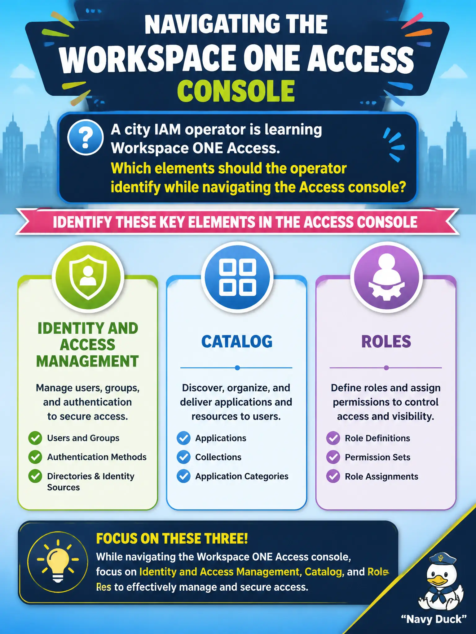 To Create an exciting colorful infographic that explains the concepts in the question: Question: A city IAM operator is learning Workspace ONE Access. Which elements should the operator identify while navigating the Access console? Correct Answer: Identity and Access Management, Catalog, and Roles Put EVERY visible label in double quotes. No people. No A/B/C/D letters. In one of the four corners put a little "Navy Duck".