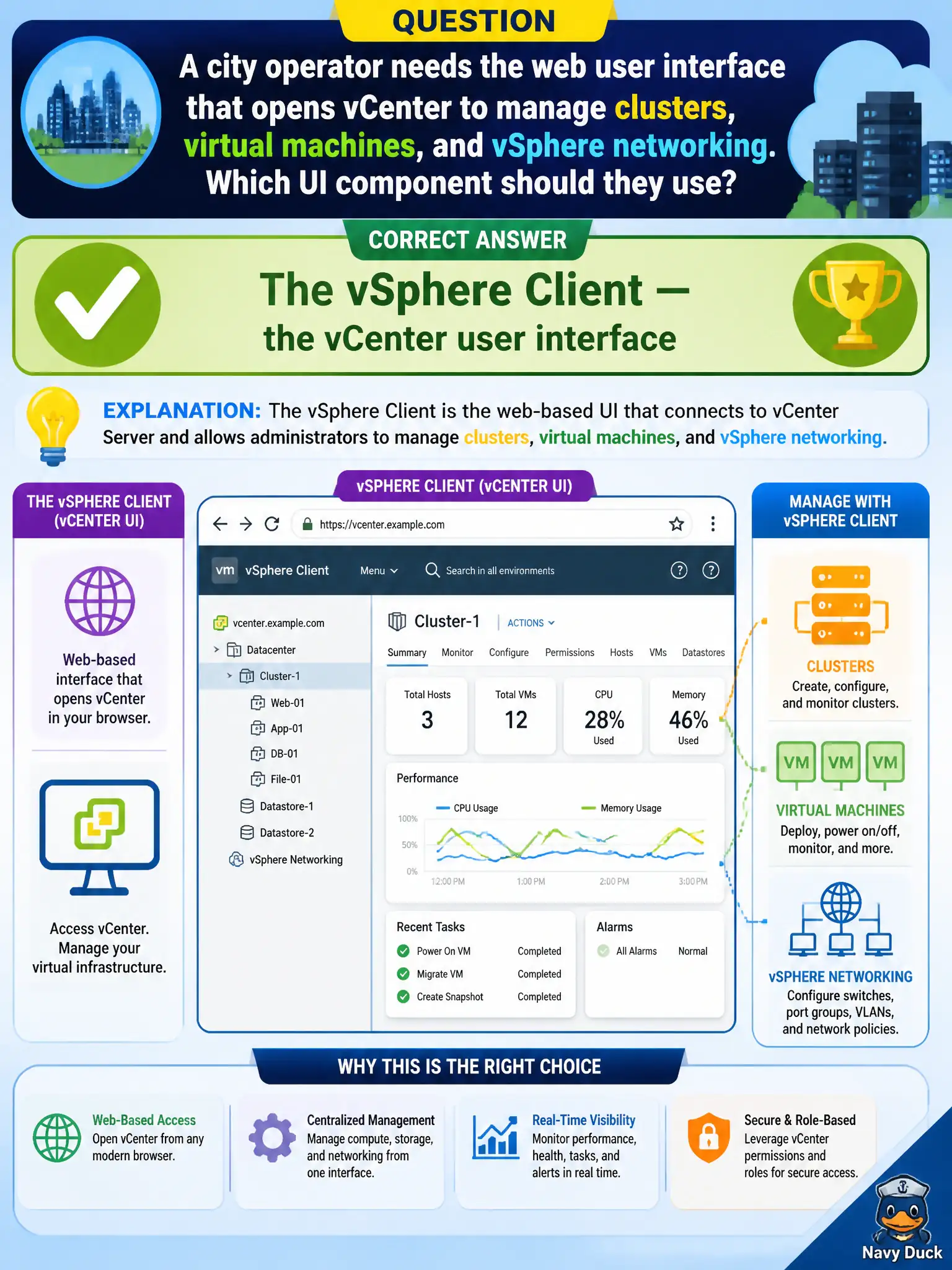 To Create an exciting colorful infographic that explains the concepts in the question: Question: A city operator needs the web user interface that opens vCenter to manage clusters, virtual machines, and vSphere networking. Which UI component should they use? Correct Answer: The vSphere Client — the vCenter user interface Put EVERY visible label in double quotes. No people. No A/B/C/D letters. In one of the four corners put a little "Navy Duck".