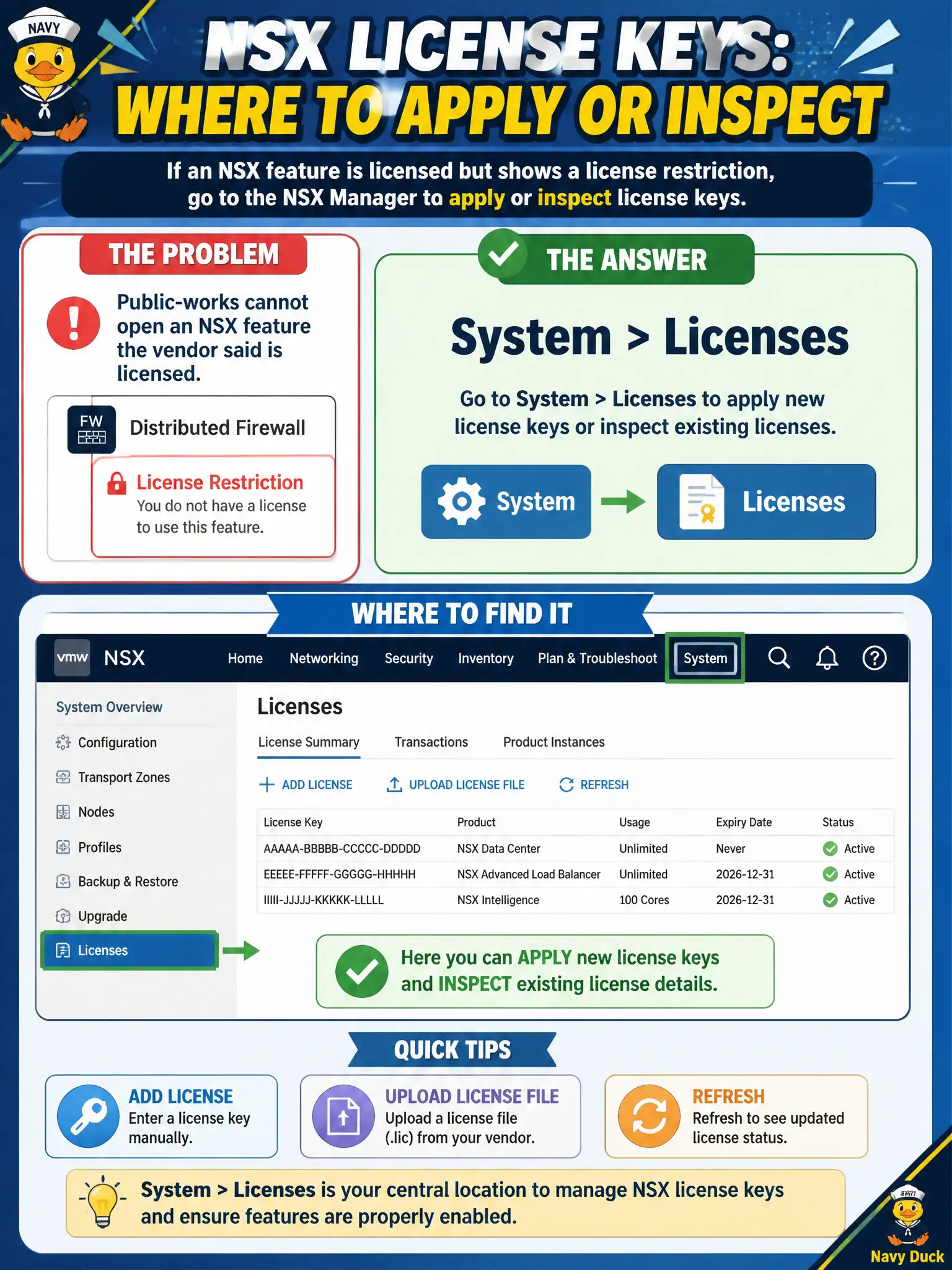 To Create an exciting colorful infographic that explains the concepts in the question: Question: Public-works cannot open an NSX feature the vendor said is licensed, and the GUI shows a license restriction. Where does the operator apply or inspect NSX license keys? Correct Answer: System > Licenses Put EVERY visible label in double quotes. No people. No A/B/C/D letters. In one of the four corners put a little "Navy Duck".