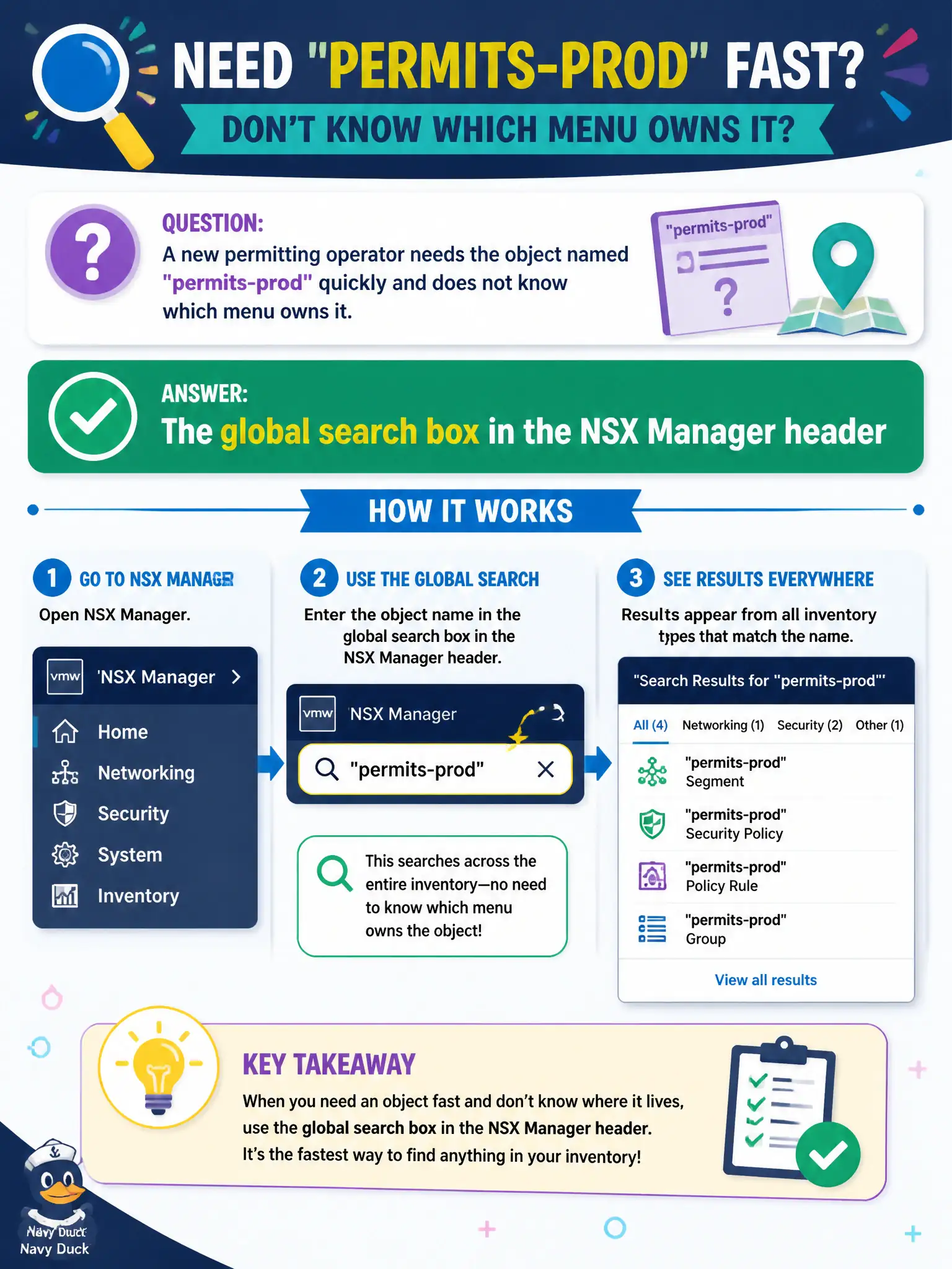To Create an exciting colorful infographic that explains the concepts in the question: Question: A new permitting operator needs the object named permits-prod quickly and does not know which menu owns it. What NSX Manager control locates objects by name across the inventory? Correct Answer: The global search box in the NSX Manager header Put EVERY visible label in double quotes. No people. No A/B/C/D letters. In one of the four corners put a little "Navy Duck".