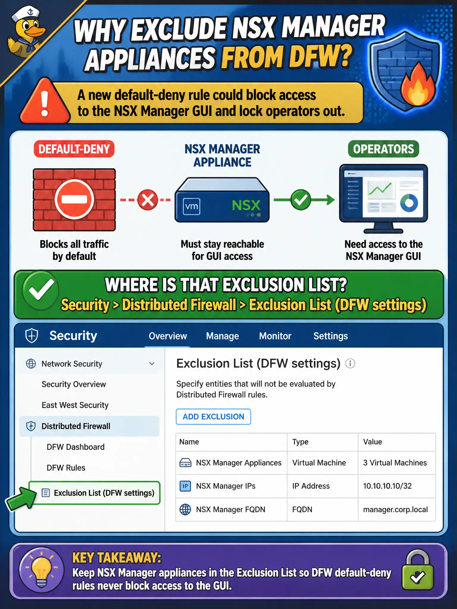 To Create an exciting colorful infographic that explains the concepts in the question: Question: City-hall change control wants NSX Manager appliances kept off Distributed Firewall enforcement so a new default-deny cannot lock operators out of the GUI. Where is that exclusion list? Correct Answer: Security > Distributed Firewall > Exclusion List (DFW settings) Put EVERY visible label in double quotes. No people. No A/B/C/D letters. In one of the four corners put a little "Navy Duck".