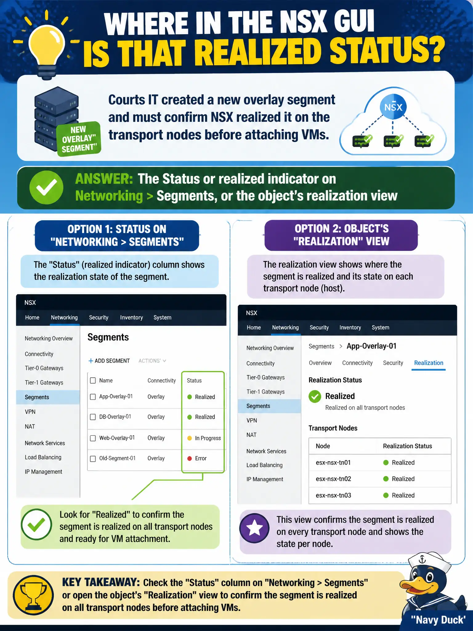 To Create an exciting colorful infographic that explains the concepts in the question: Question: Courts IT created a new overlay segment and must confirm NSX realized it on the transport nodes before attaching VMs. Where in the NSX GUI is that realized status? Correct Answer: The Status or realized indicator on Networking > Segments, or the object's realization view Put EVERY visible label in double quotes. No people. No A/B/C/D letters. In one of the four corners put a little "Navy Duck".